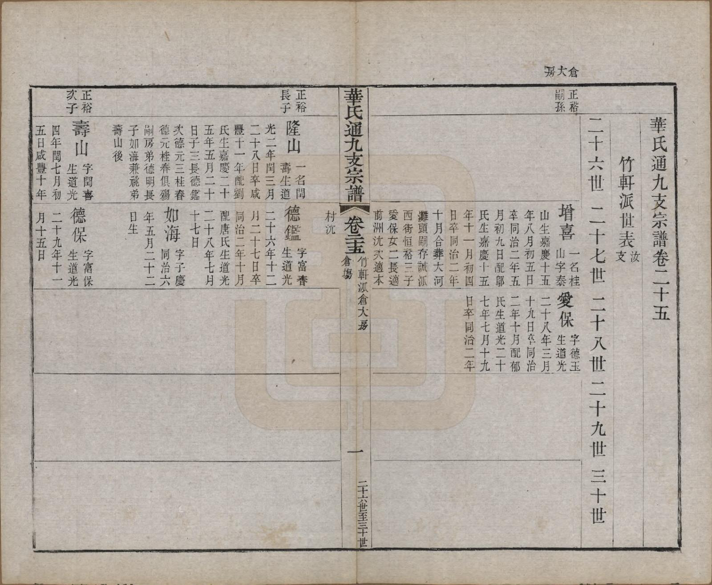 GTJP0553.华.江苏无锡.华氏通九支宗谱二十八卷首一卷.清光绪二年（1876）_025.pdf_第1页