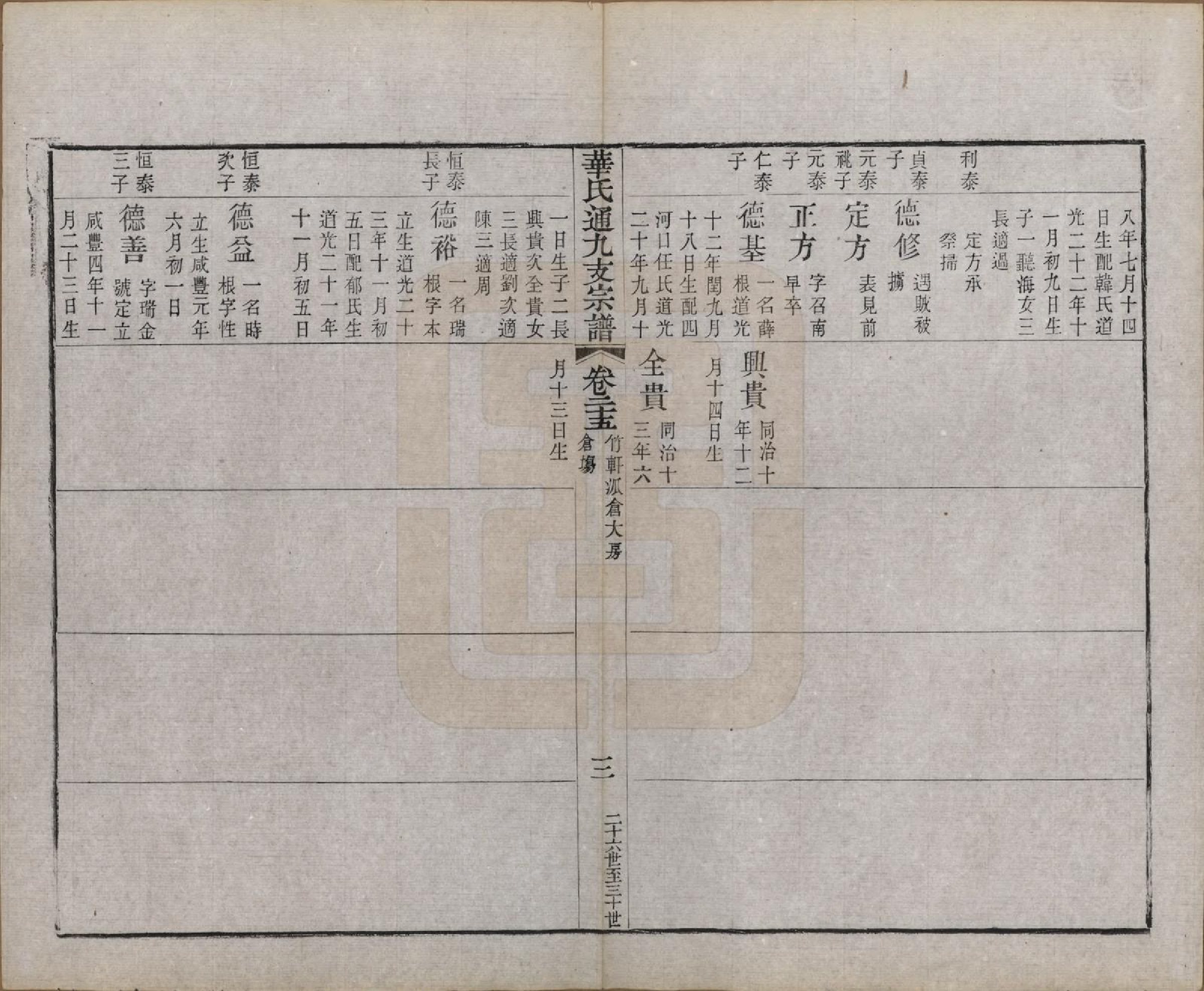 GTJP0553.华.江苏无锡.华氏通九支宗谱二十八卷首一卷.清光绪二年（1876）_025.pdf_第3页