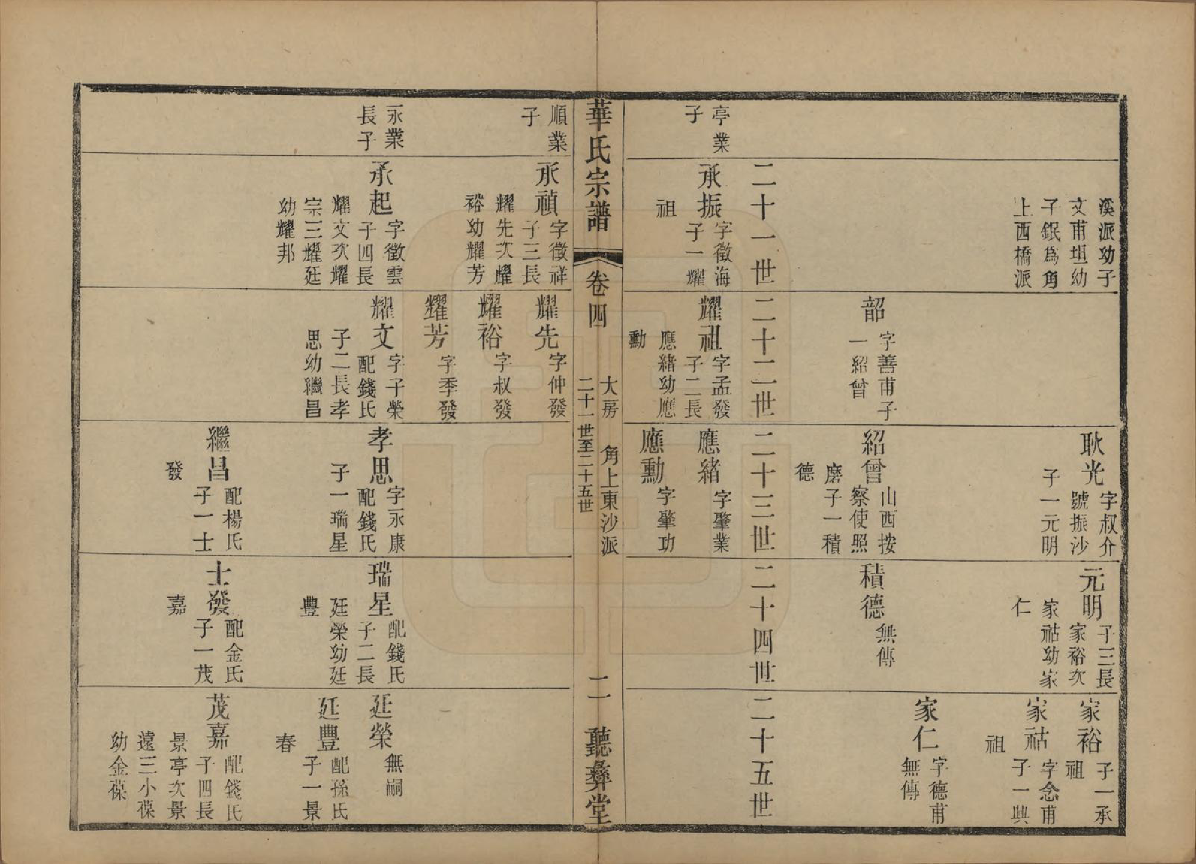 GTJP0554.华.江苏无锡.鹅湖华氏通四兴二支宗谱三十卷首一卷.清光绪二十五年（1899）_004.pdf_第2页