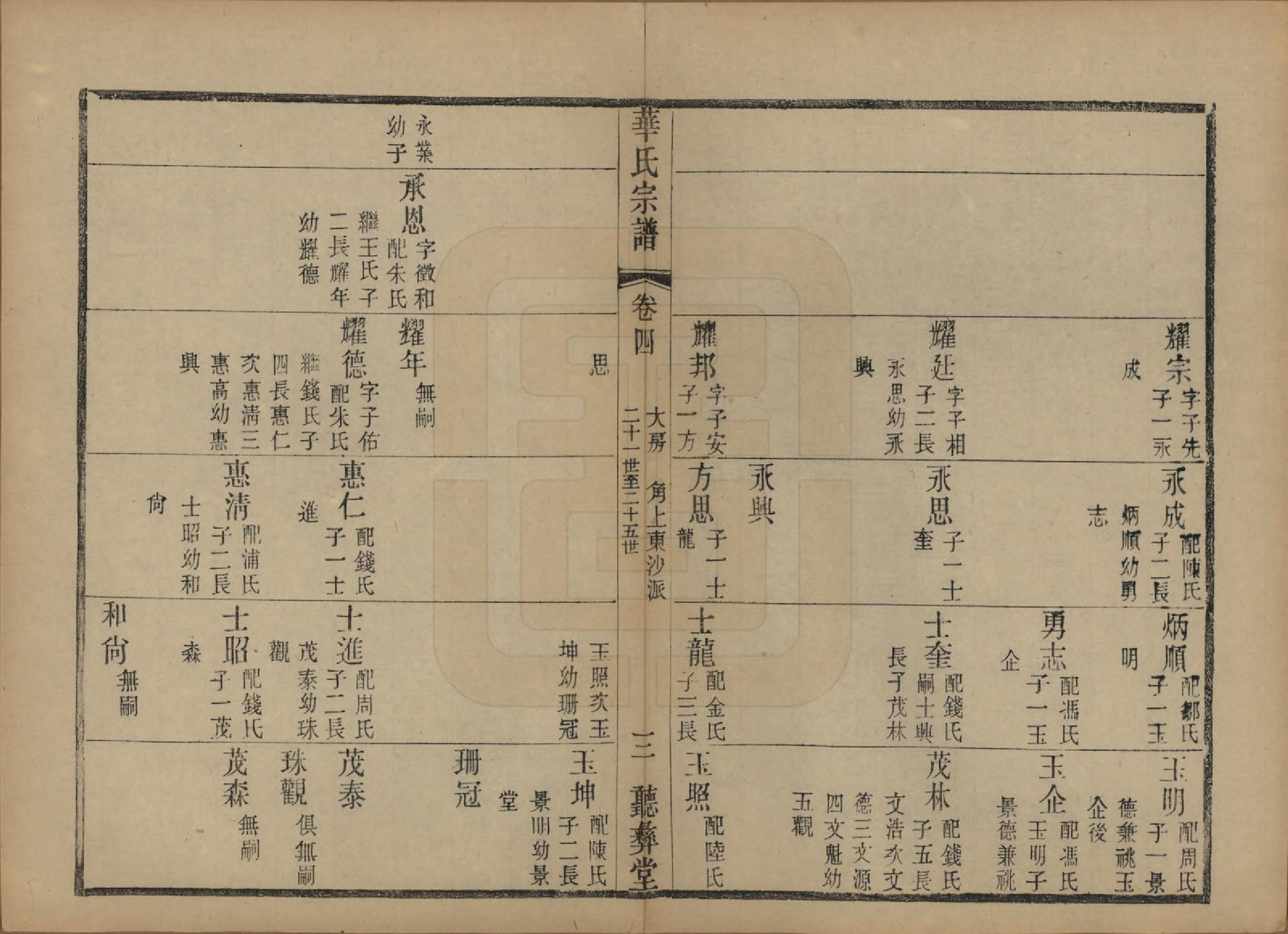 GTJP0554.华.江苏无锡.鹅湖华氏通四兴二支宗谱三十卷首一卷.清光绪二十五年（1899）_004.pdf_第3页