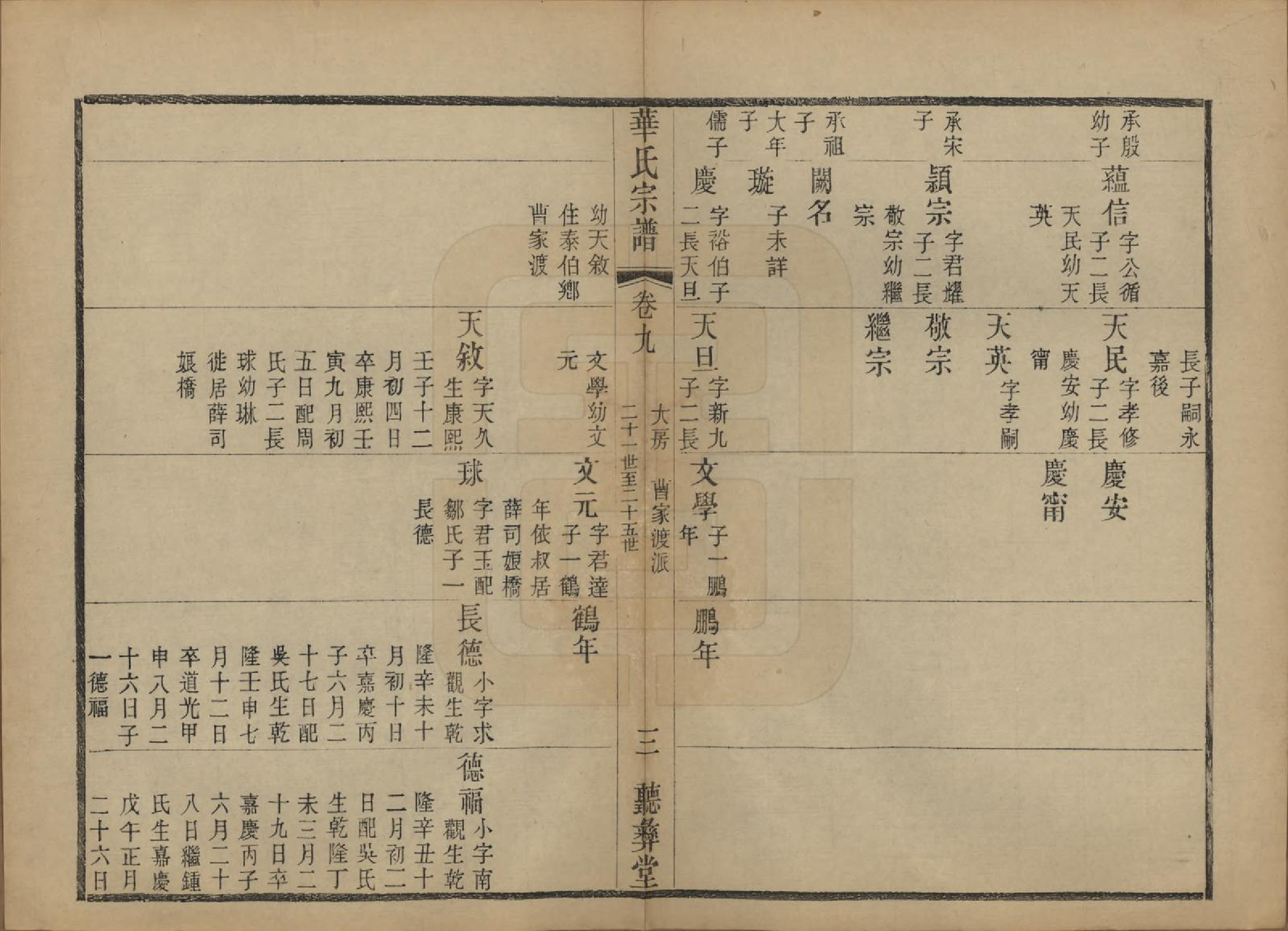 GTJP0554.华.江苏无锡.鹅湖华氏通四兴二支宗谱三十卷首一卷.清光绪二十五年（1899）_009.pdf_第3页