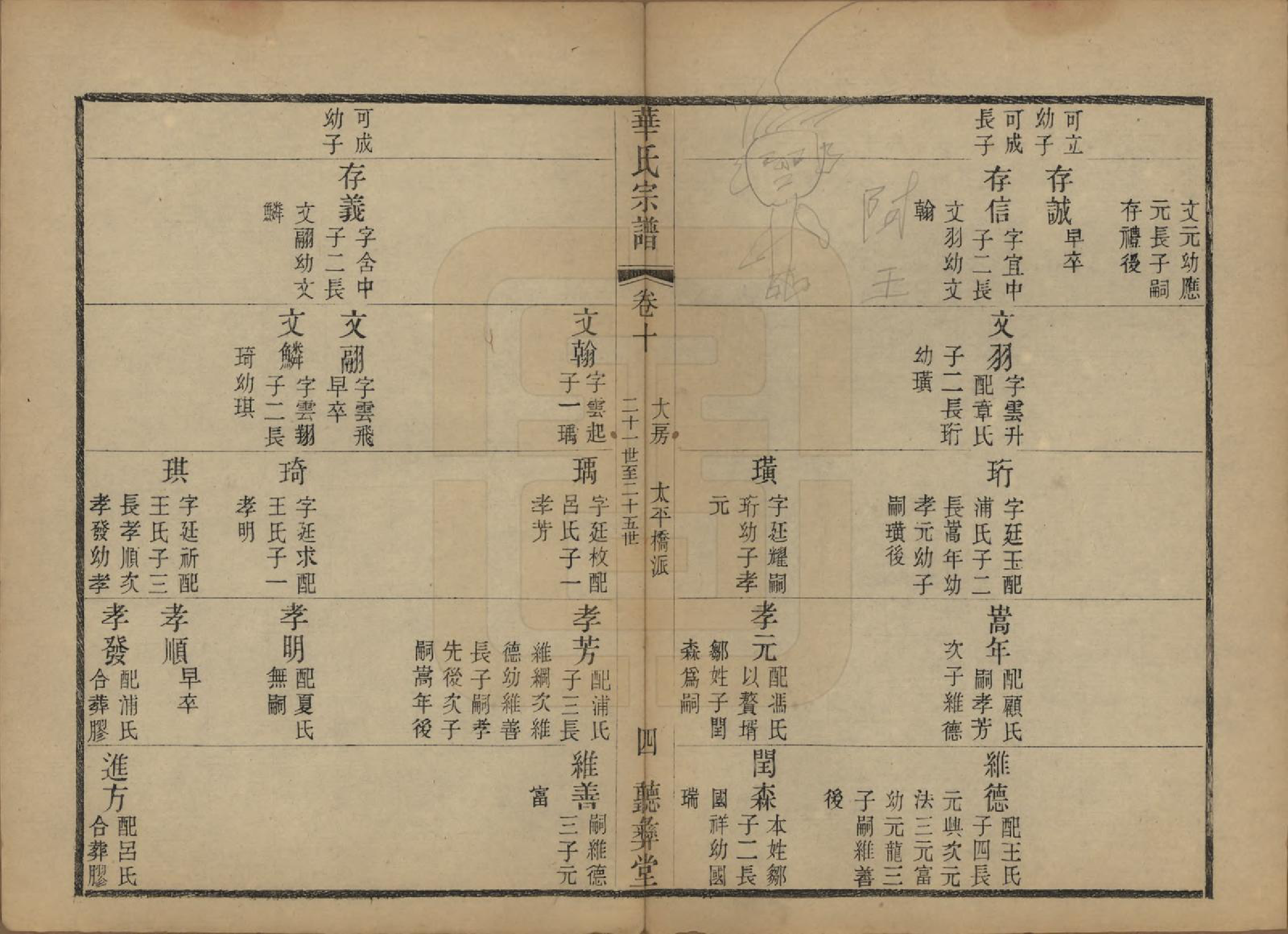 GTJP0554.华.江苏无锡.鹅湖华氏通四兴二支宗谱三十卷首一卷.清光绪二十五年（1899）_010.pdf_第3页