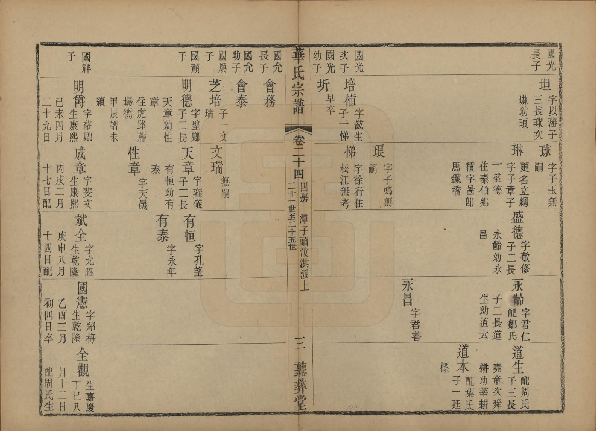 GTJP0554.华.江苏无锡.鹅湖华氏通四兴二支宗谱三十卷首一卷.清光绪二十五年（1899）_024.pdf_第3页