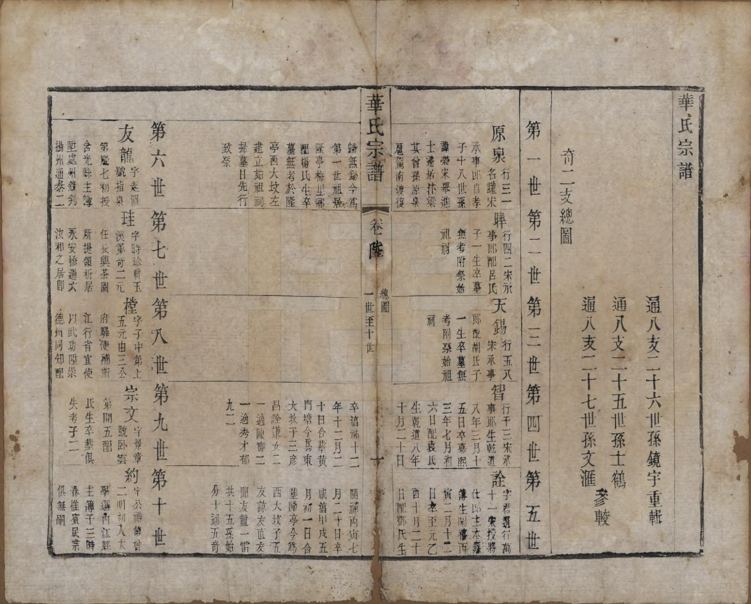 GTJP0557.华.江苏无锡.华氏通八奇二宗谱八卷首一卷.清光绪元年（1875）_006.pdf_第1页