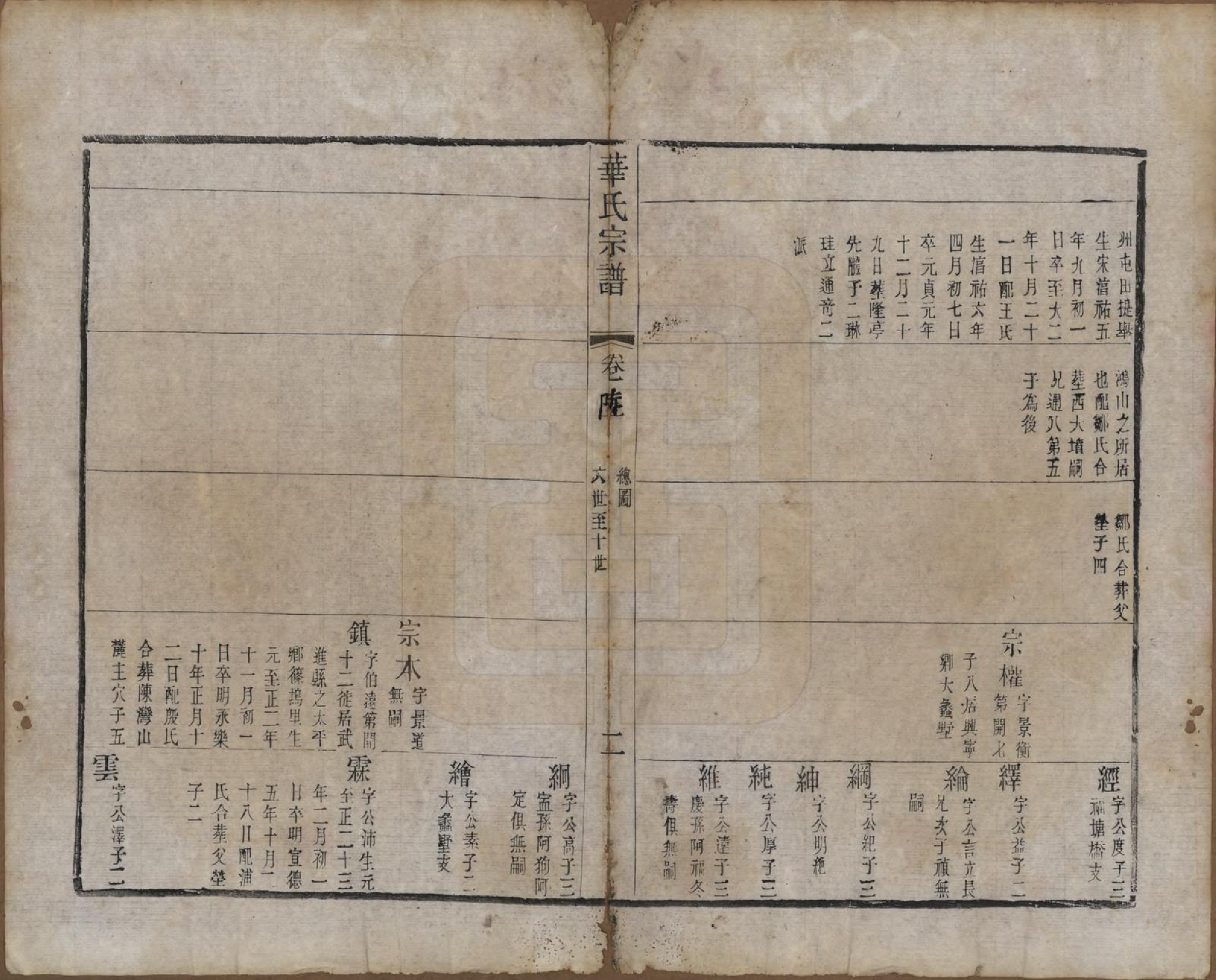 GTJP0557.华.江苏无锡.华氏通八奇二宗谱八卷首一卷.清光绪元年（1875）_006.pdf_第2页