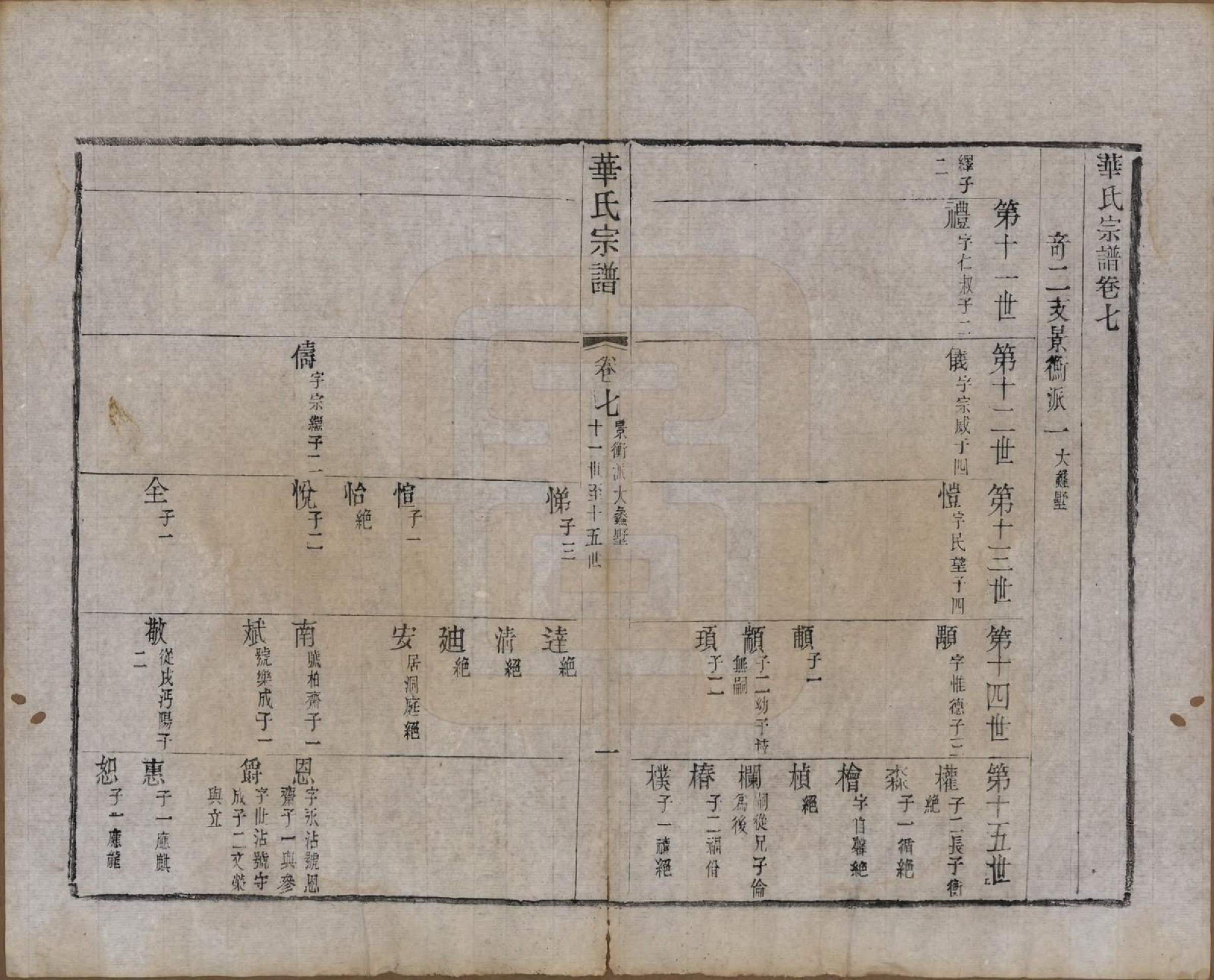 GTJP0557.华.江苏无锡.华氏通八奇二宗谱八卷首一卷.清光绪元年（1875）_007.pdf_第1页