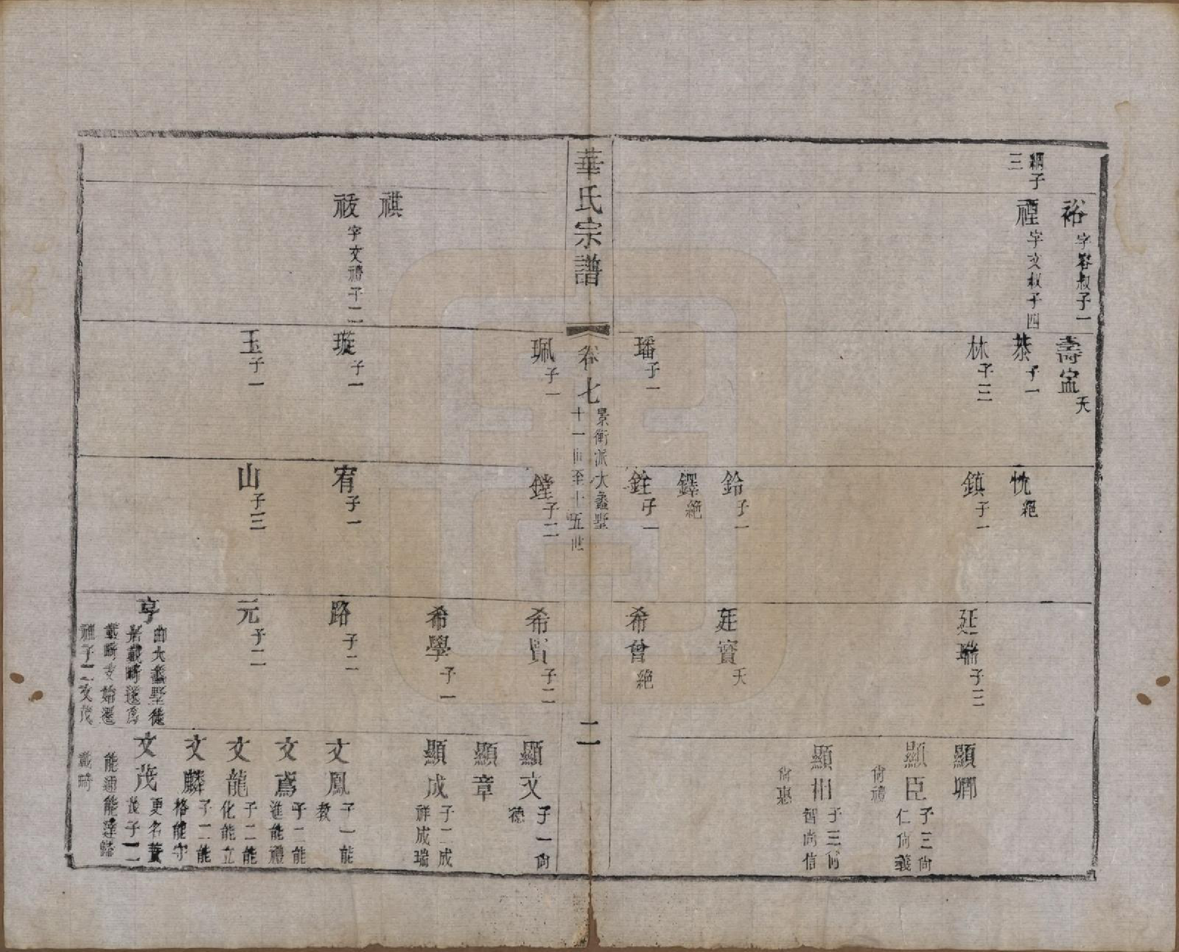 GTJP0557.华.江苏无锡.华氏通八奇二宗谱八卷首一卷.清光绪元年（1875）_007.pdf_第2页