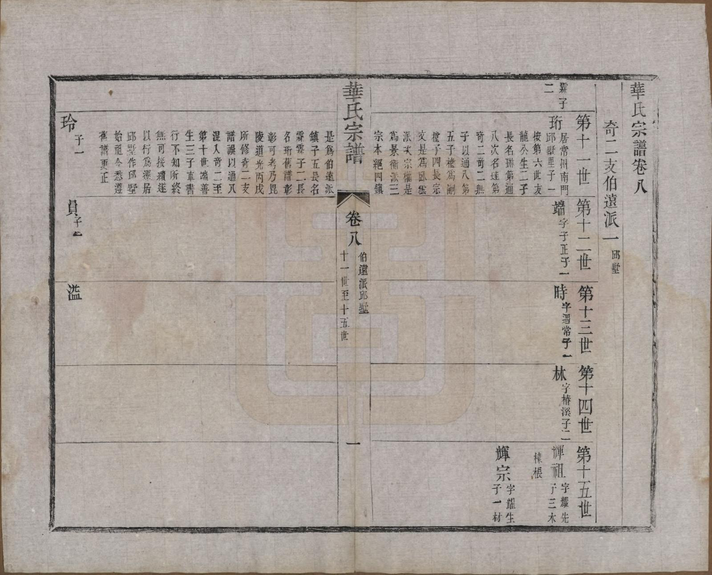 GTJP0557.华.江苏无锡.华氏通八奇二宗谱八卷首一卷.清光绪元年（1875）_008.pdf_第1页