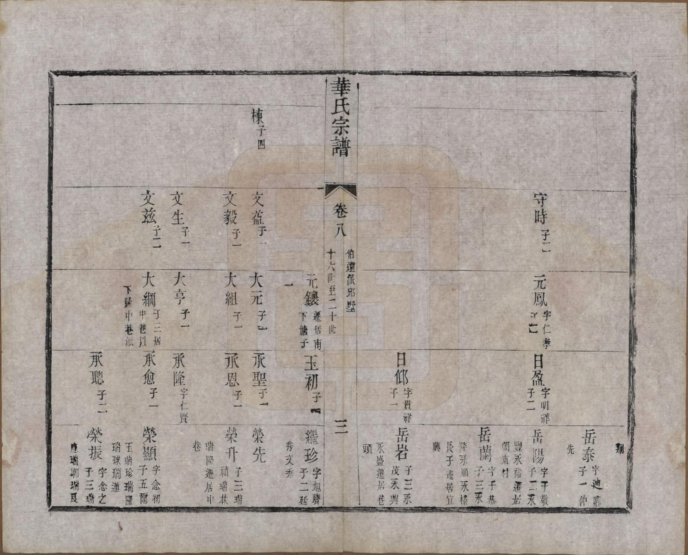 GTJP0557.华.江苏无锡.华氏通八奇二宗谱八卷首一卷.清光绪元年（1875）_008.pdf_第3页