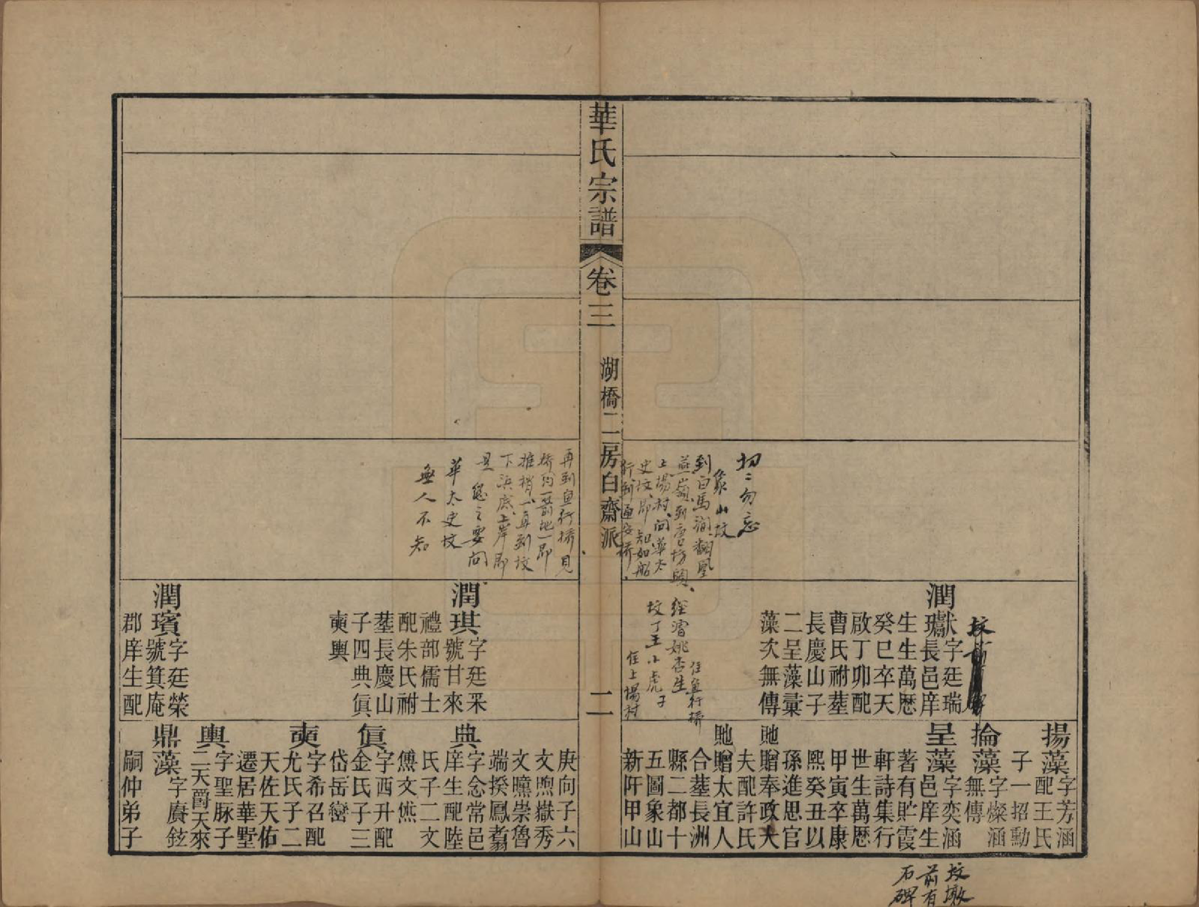 GTJP0561.华.江苏无锡.华氏山桂公支谱十二卷首三卷.清同治十一年（1872）_003.pdf_第2页