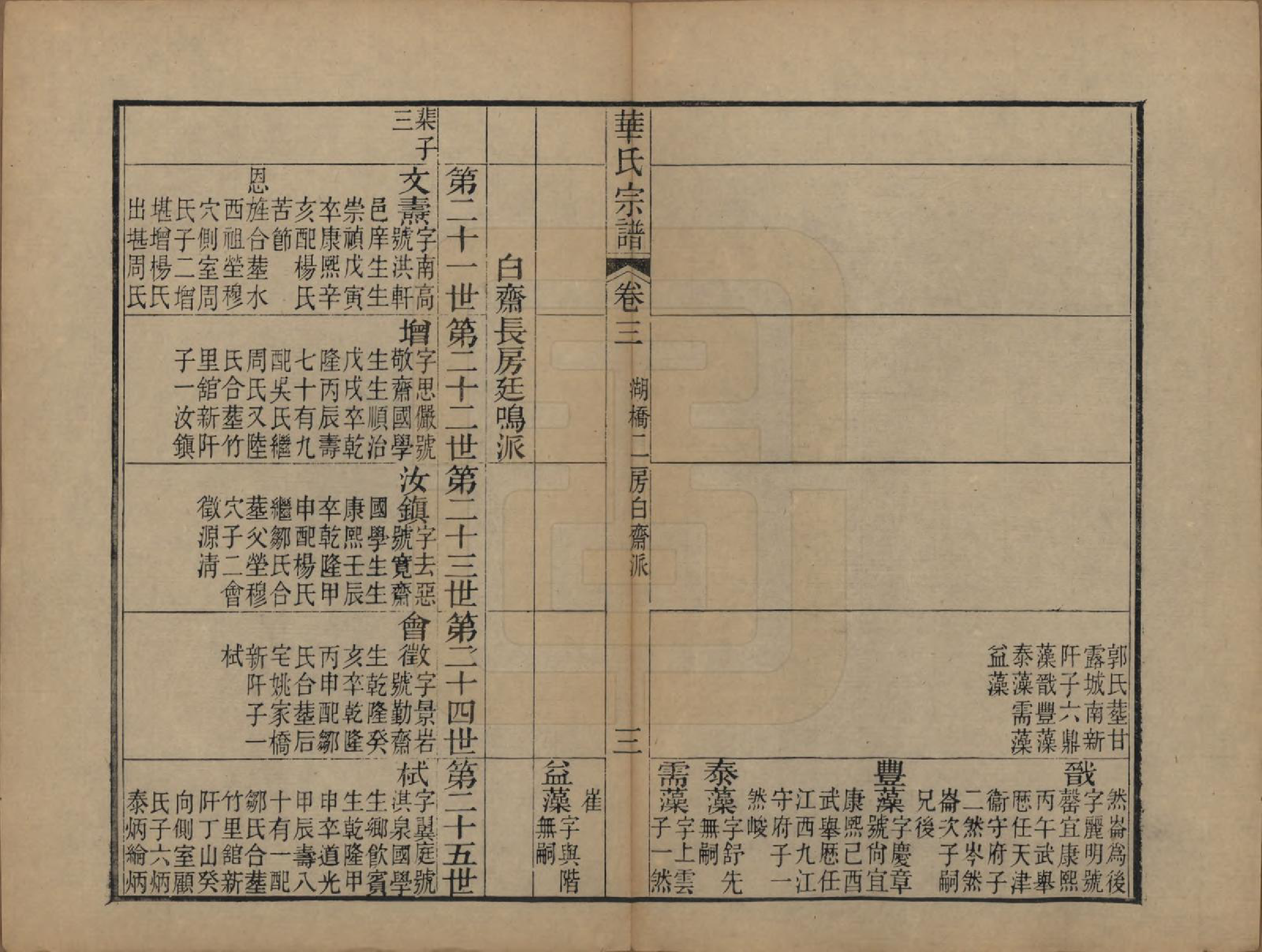 GTJP0561.华.江苏无锡.华氏山桂公支谱十二卷首三卷.清同治十一年（1872）_003.pdf_第3页