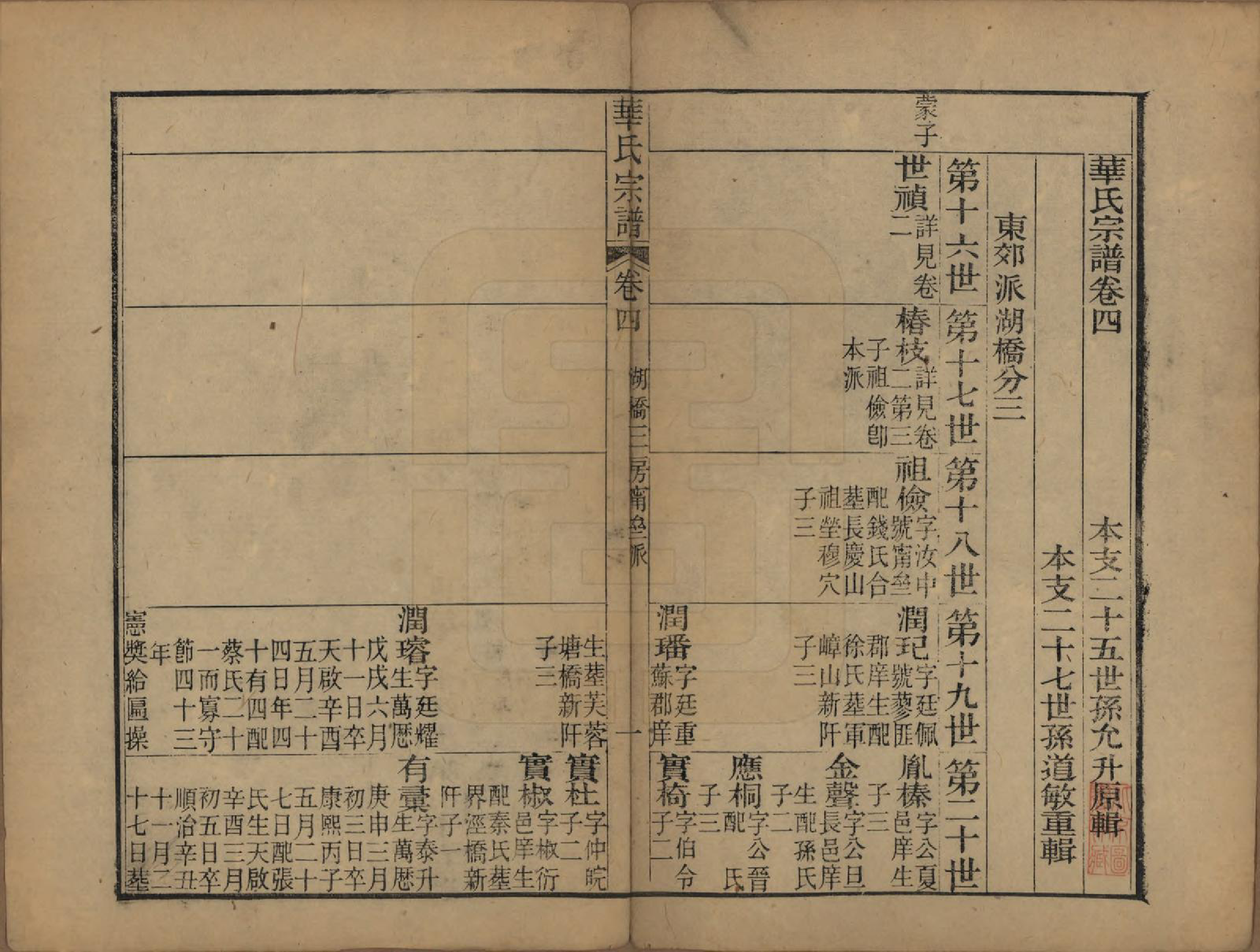 GTJP0561.华.江苏无锡.华氏山桂公支谱十二卷首三卷.清同治十一年（1872）_004.pdf_第1页