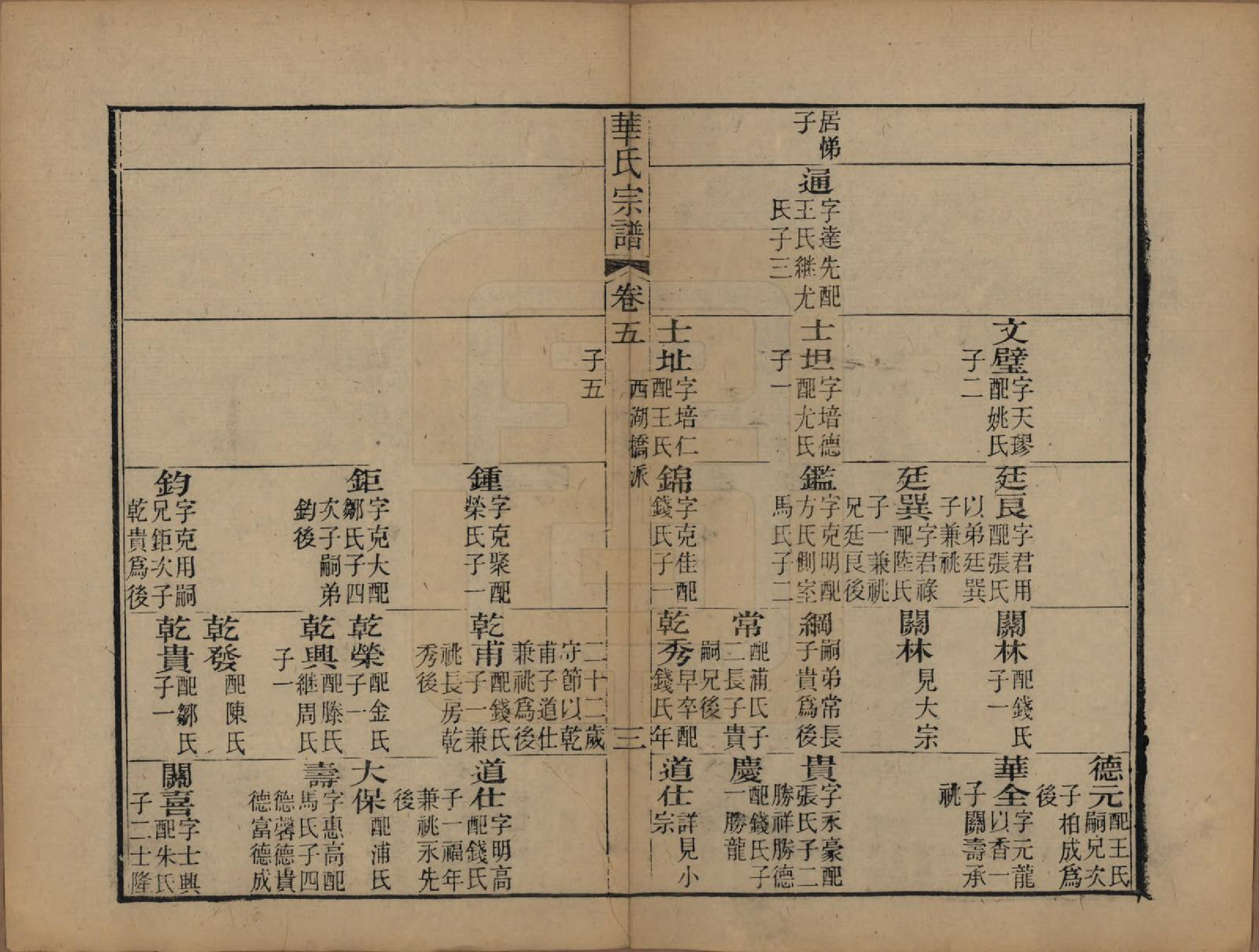 GTJP0561.华.江苏无锡.华氏山桂公支谱十二卷首三卷.清同治十一年（1872）_005.pdf_第3页