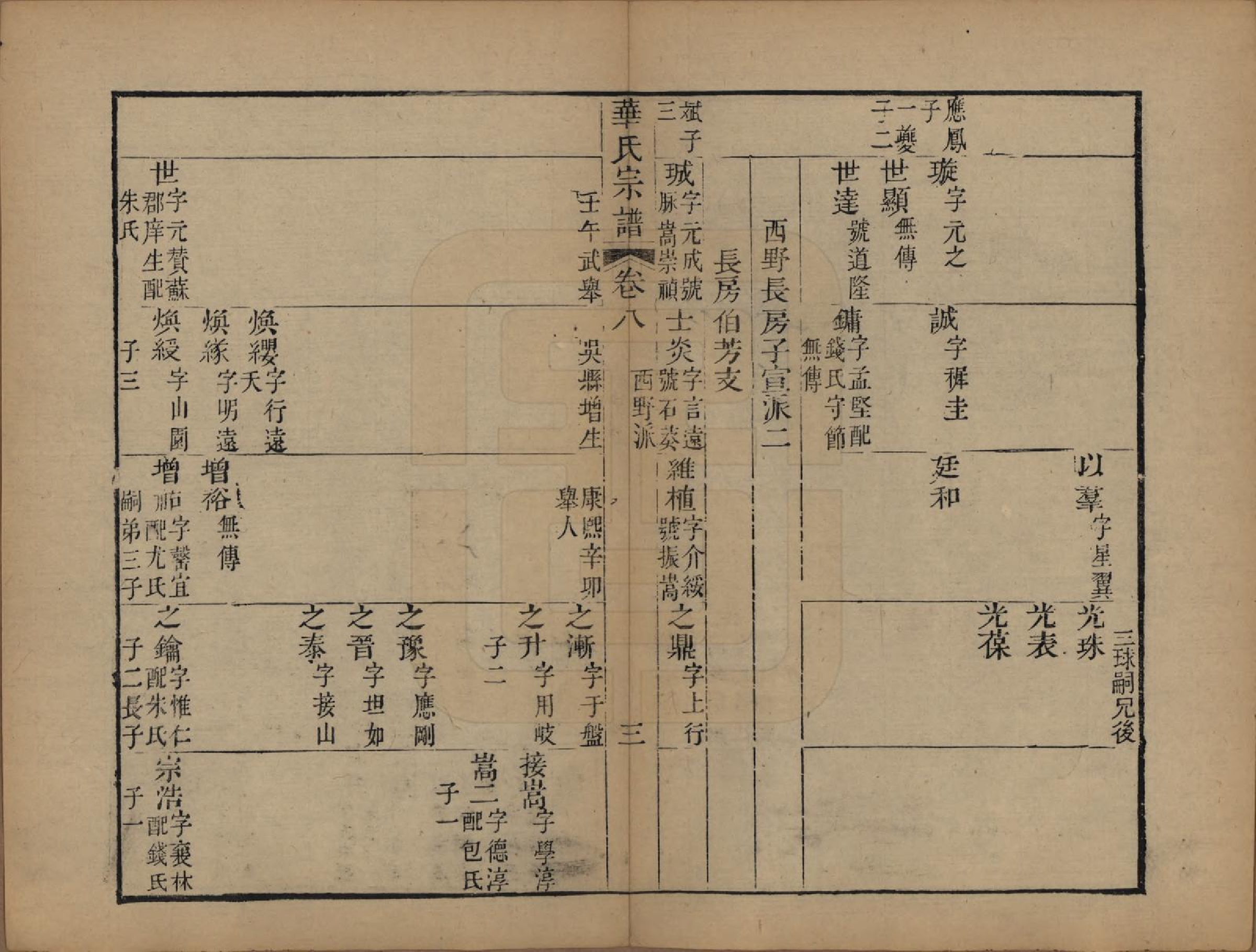 GTJP0561.华.江苏无锡.华氏山桂公支谱十二卷首三卷.清同治十一年（1872）_008.pdf_第3页