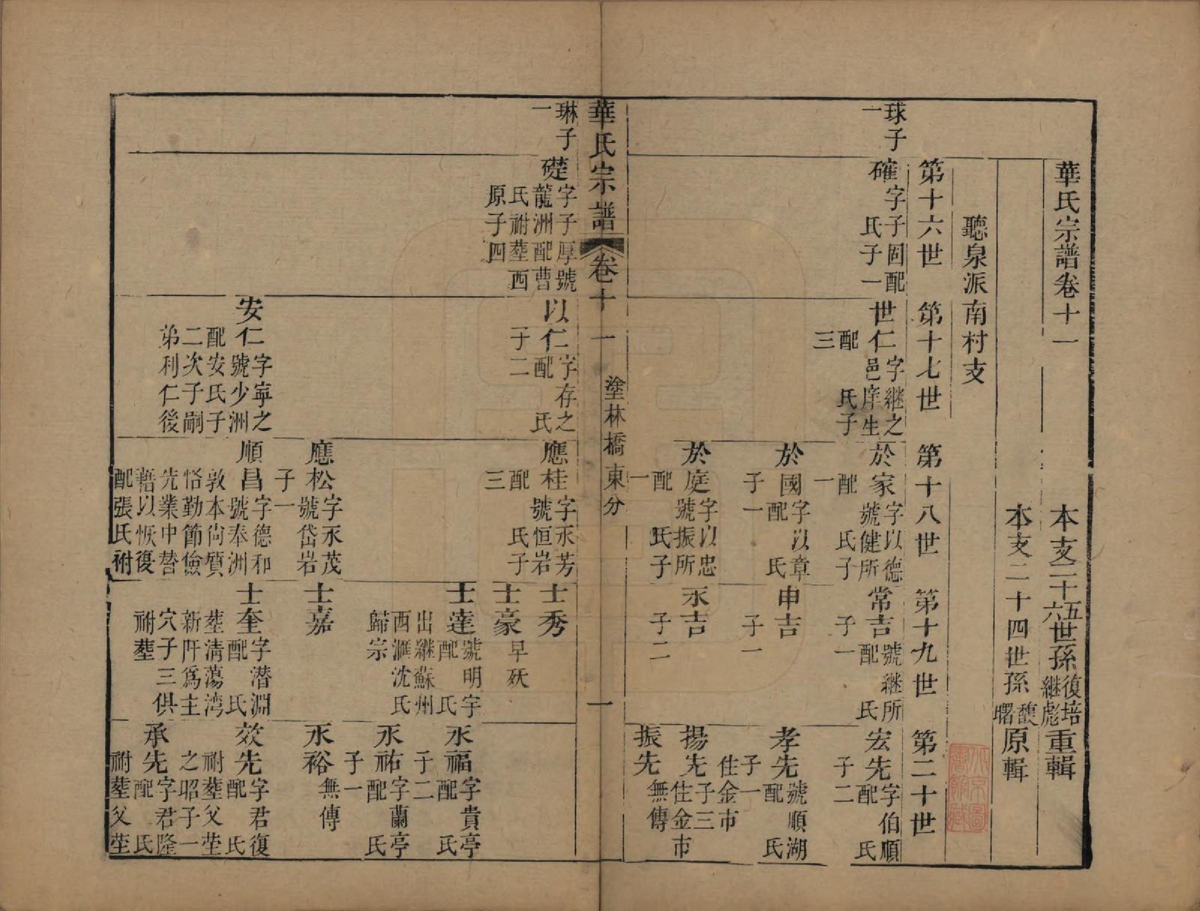 GTJP0561.华.江苏无锡.华氏山桂公支谱十二卷首三卷.清同治十一年（1872）_011.pdf_第1页