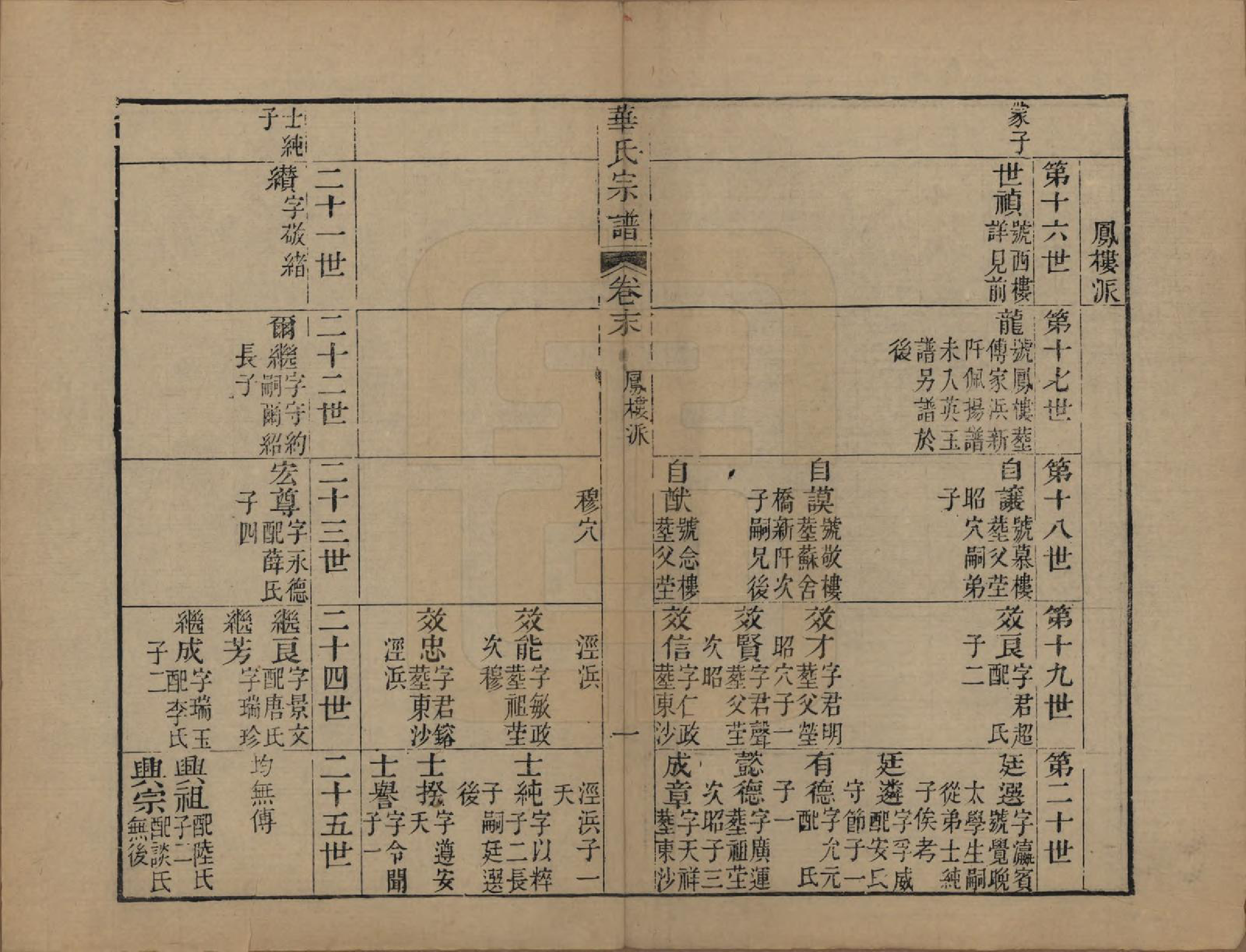 GTJP0561.华.江苏无锡.华氏山桂公支谱十二卷首三卷.清同治十一年（1872）_013.pdf_第1页