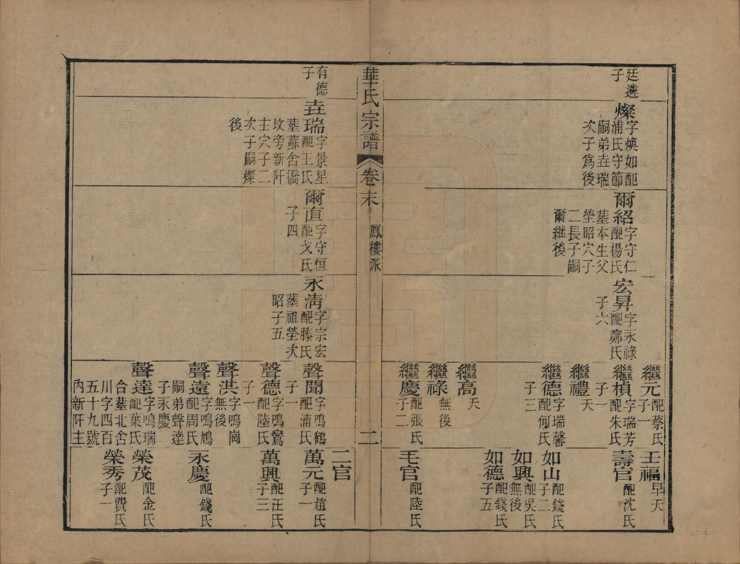 GTJP0561.华.江苏无锡.华氏山桂公支谱十二卷首三卷.清同治十一年（1872）_013.pdf_第2页