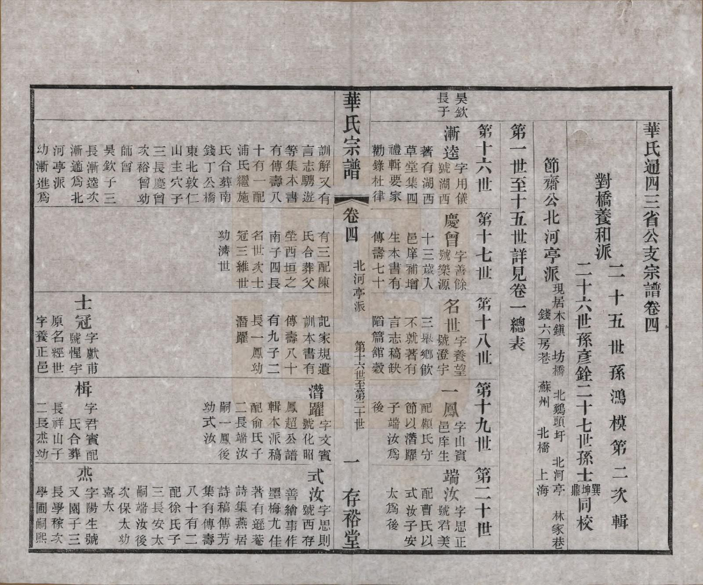 GTJP0563.华.江苏无锡.华氏通四三省公支宗谱十五卷首三卷末一卷.清宣统三年（1911）_004.pdf_第1页