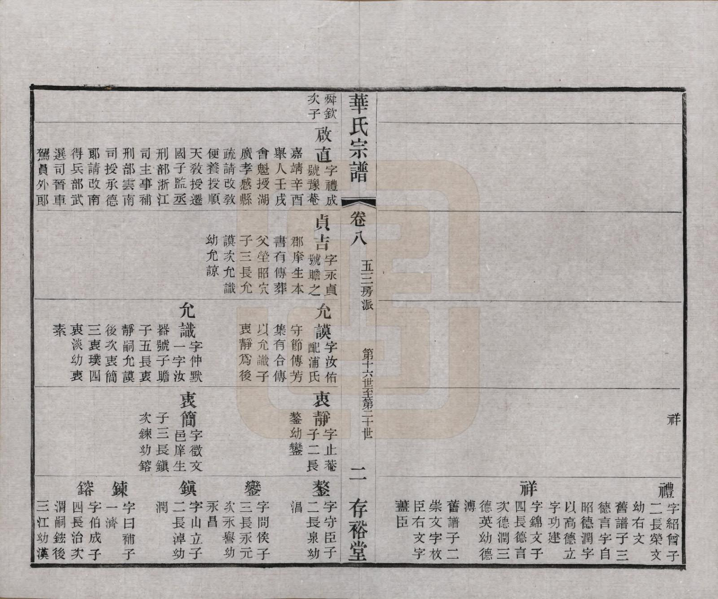 GTJP0563.华.江苏无锡.华氏通四三省公支宗谱十五卷首三卷末一卷.清宣统三年（1911）_008.pdf_第2页