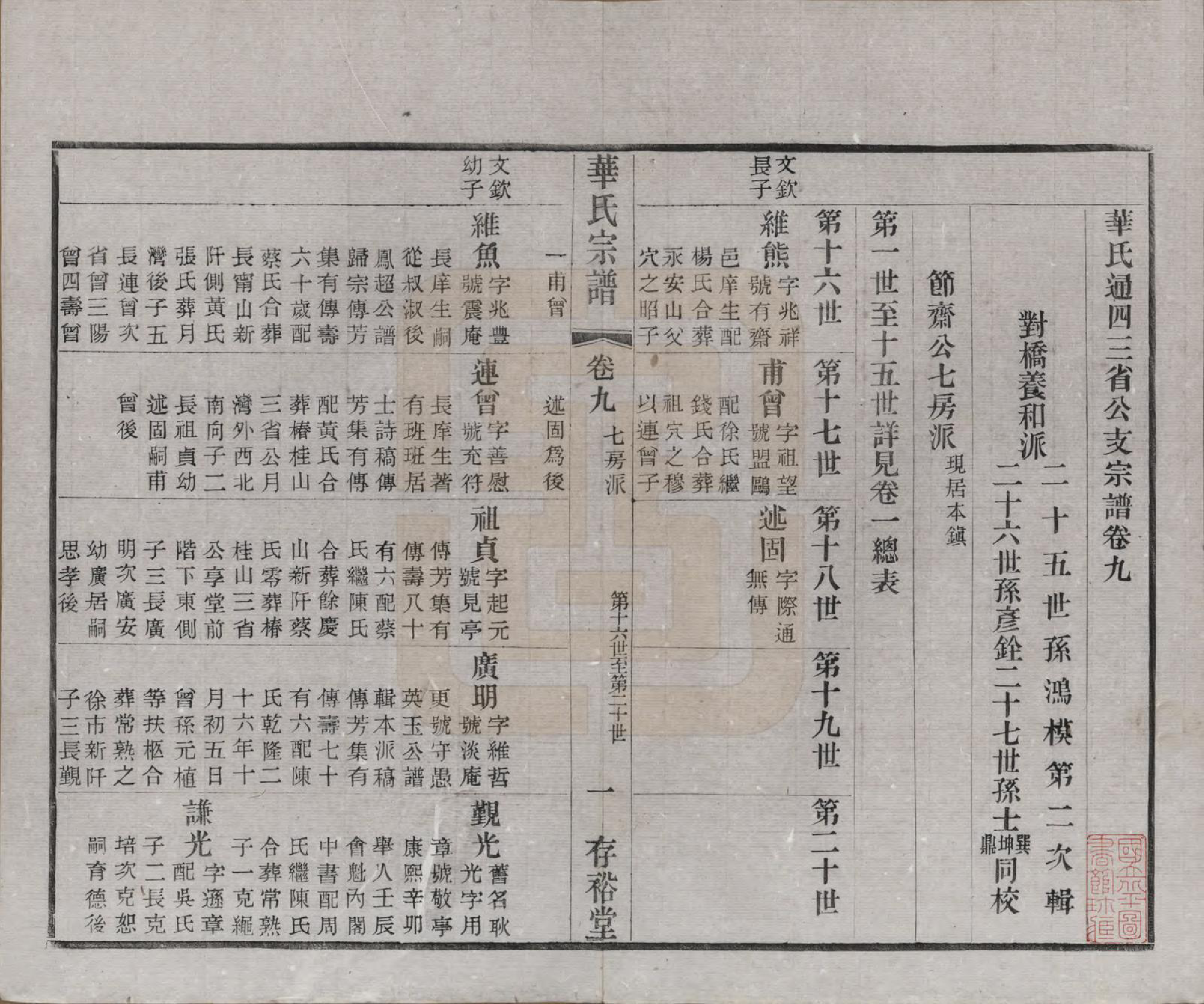 GTJP0563.华.江苏无锡.华氏通四三省公支宗谱十五卷首三卷末一卷.清宣统三年（1911）_009.pdf_第2页