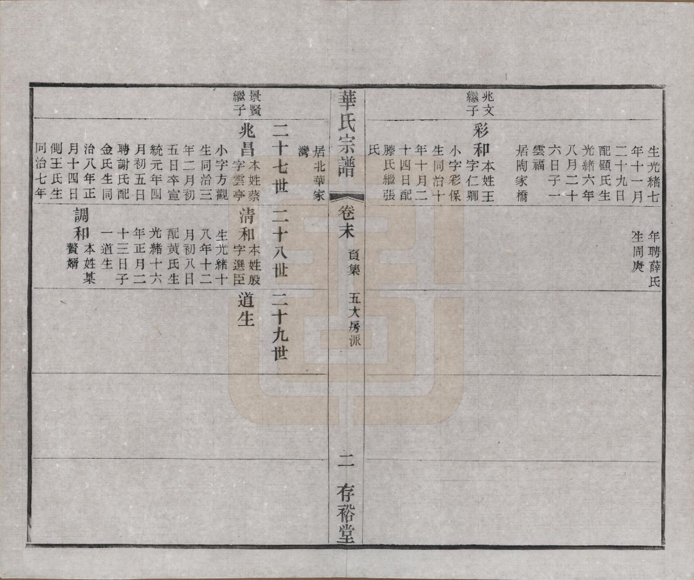 GTJP0563.华.江苏无锡.华氏通四三省公支宗谱十五卷首三卷末一卷.清宣统三年（1911）_016.pdf_第2页