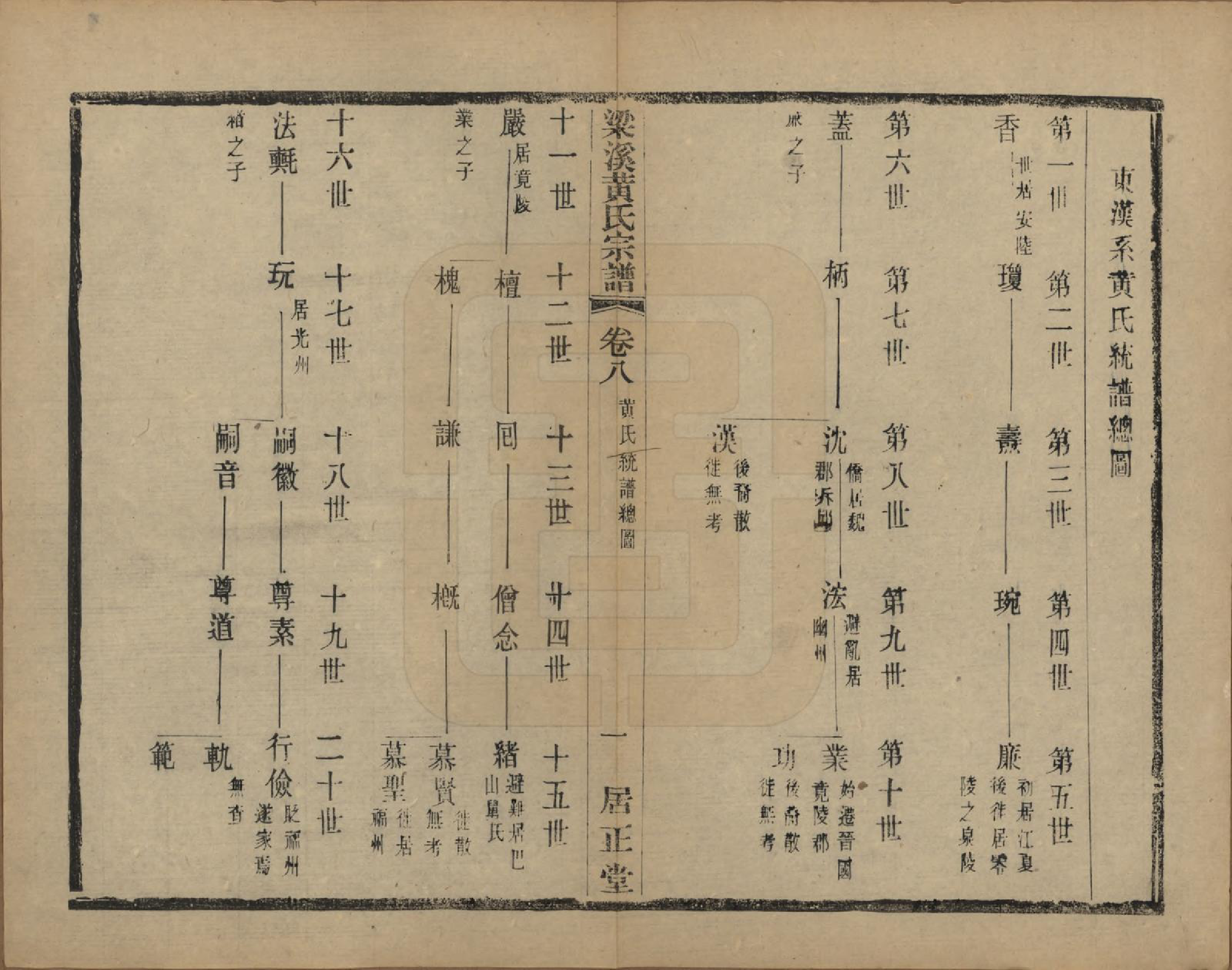 GTJP0574.黄.江苏无锡.粱溪黄氏续修宗谱四十卷.民国二十年（1931）_008.pdf_第1页