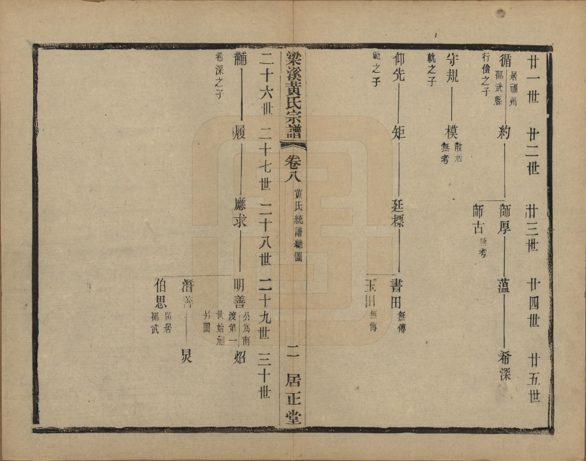 GTJP0574.黄.江苏无锡.粱溪黄氏续修宗谱四十卷.民国二十年（1931）_008.pdf_第2页