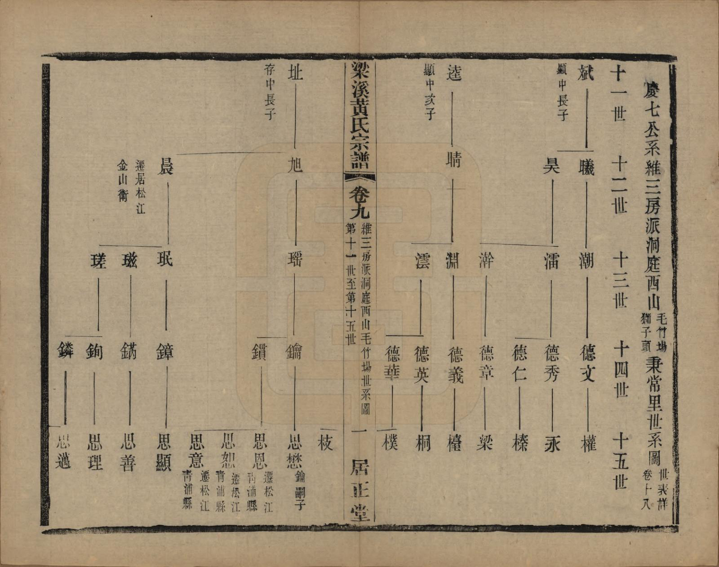 GTJP0574.黄.江苏无锡.粱溪黄氏续修宗谱四十卷.民国二十年（1931）_009.pdf_第1页