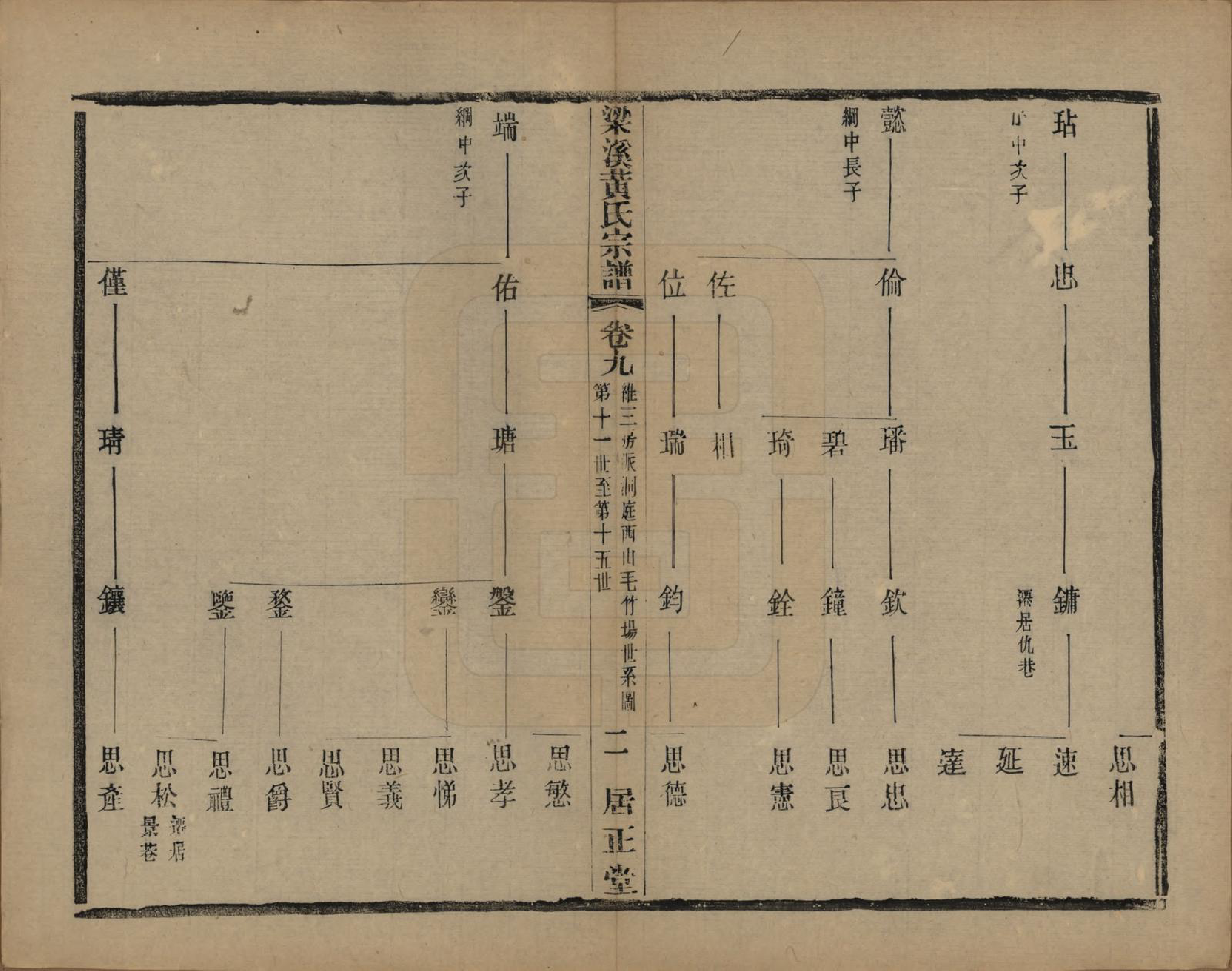 GTJP0574.黄.江苏无锡.粱溪黄氏续修宗谱四十卷.民国二十年（1931）_009.pdf_第2页