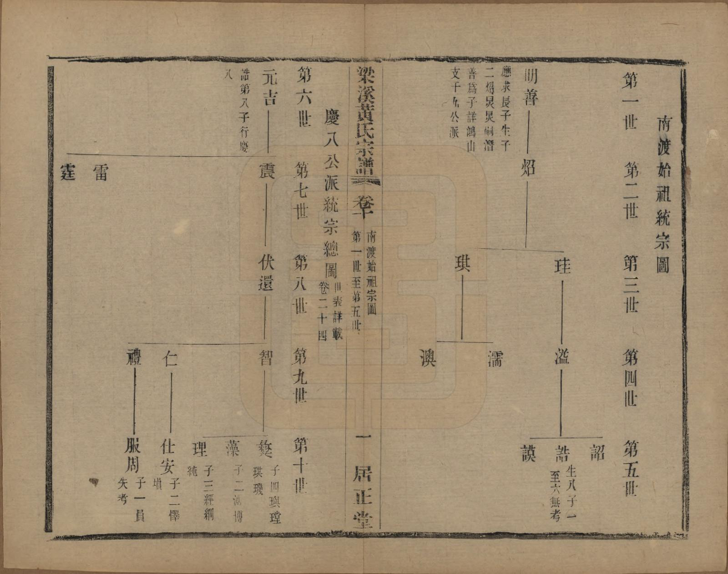 GTJP0574.黄.江苏无锡.粱溪黄氏续修宗谱四十卷.民国二十年（1931）_010.pdf_第1页