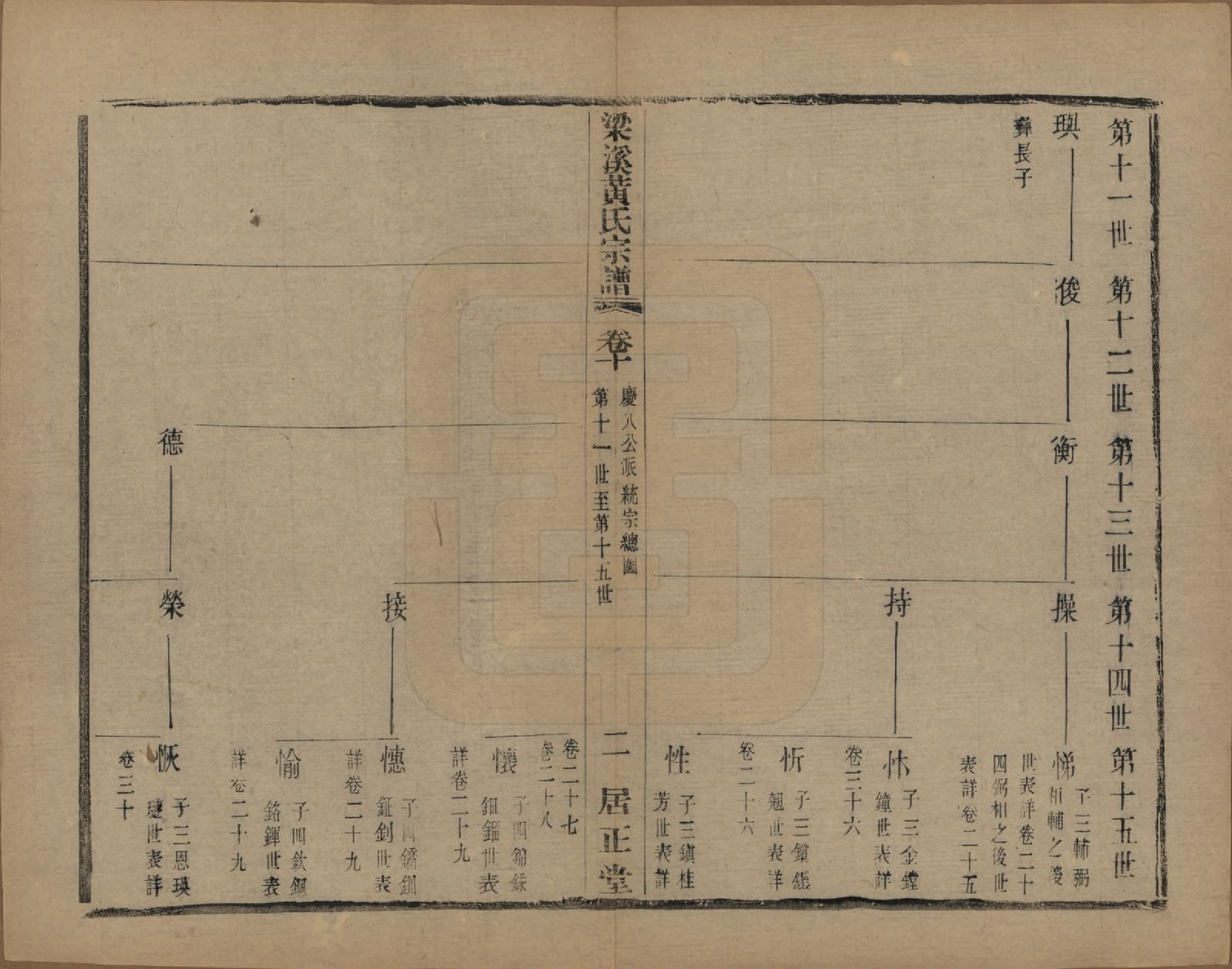 GTJP0574.黄.江苏无锡.粱溪黄氏续修宗谱四十卷.民国二十年（1931）_010.pdf_第2页