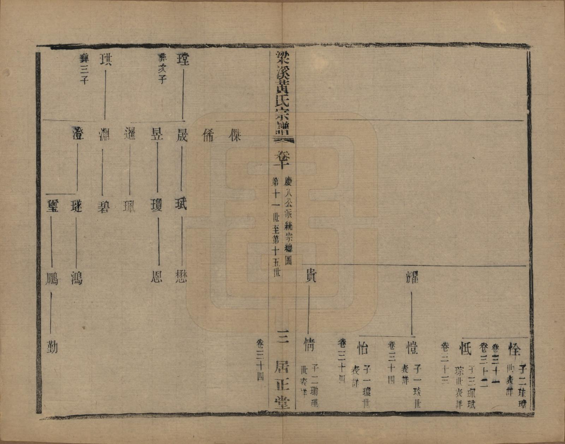 GTJP0574.黄.江苏无锡.粱溪黄氏续修宗谱四十卷.民国二十年（1931）_010.pdf_第3页