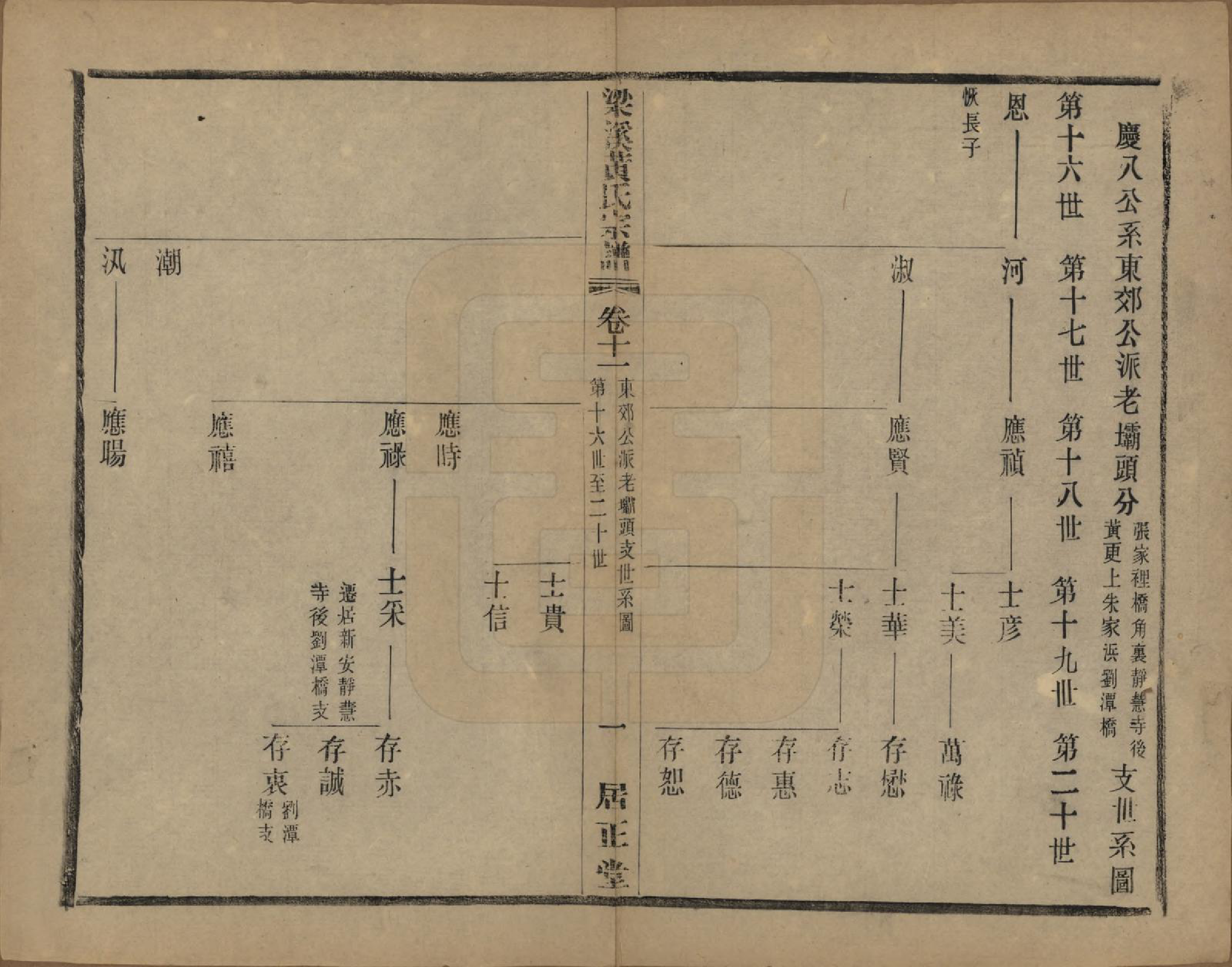 GTJP0574.黄.江苏无锡.粱溪黄氏续修宗谱四十卷.民国二十年（1931）_011.pdf_第1页