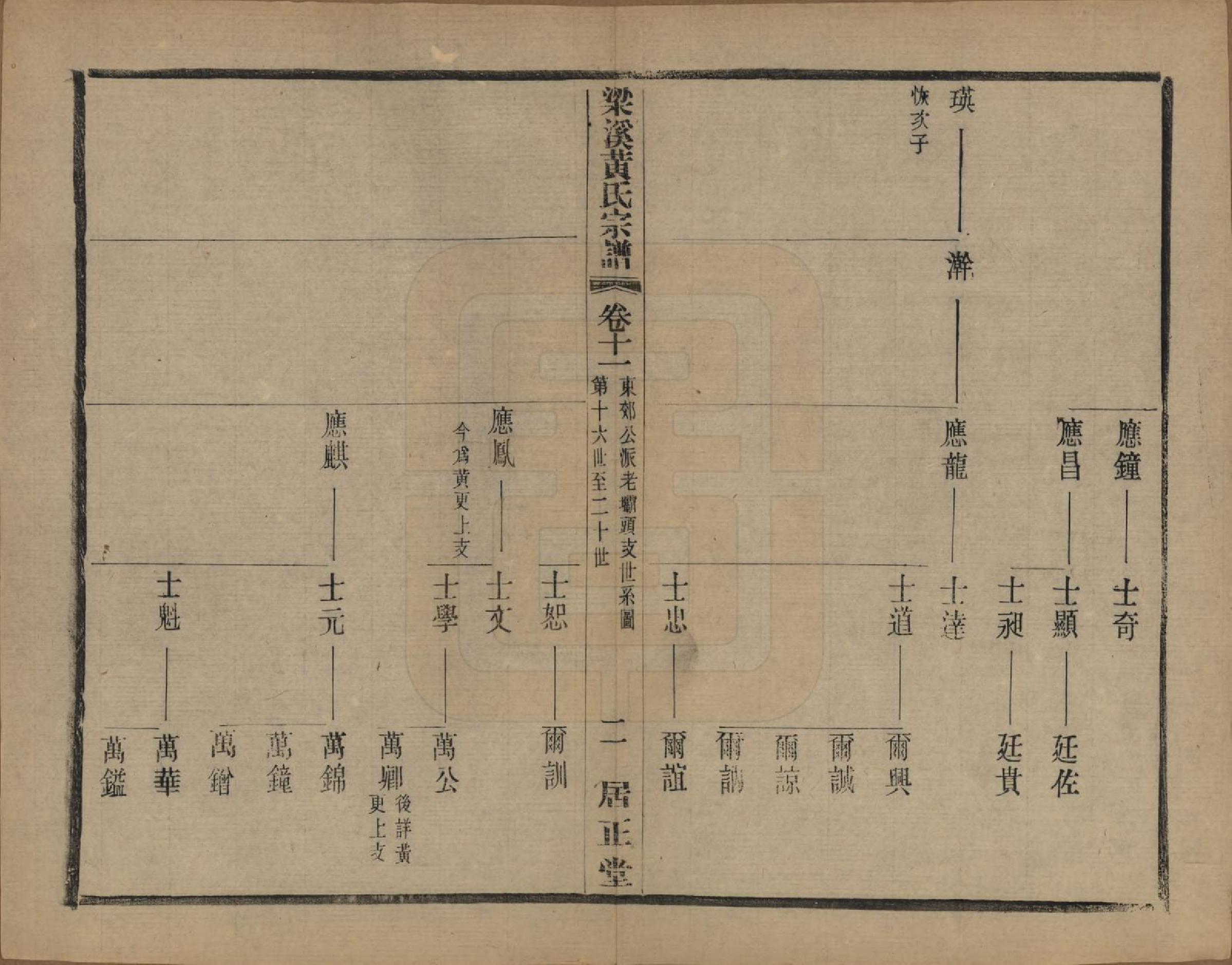 GTJP0574.黄.江苏无锡.粱溪黄氏续修宗谱四十卷.民国二十年（1931）_011.pdf_第2页