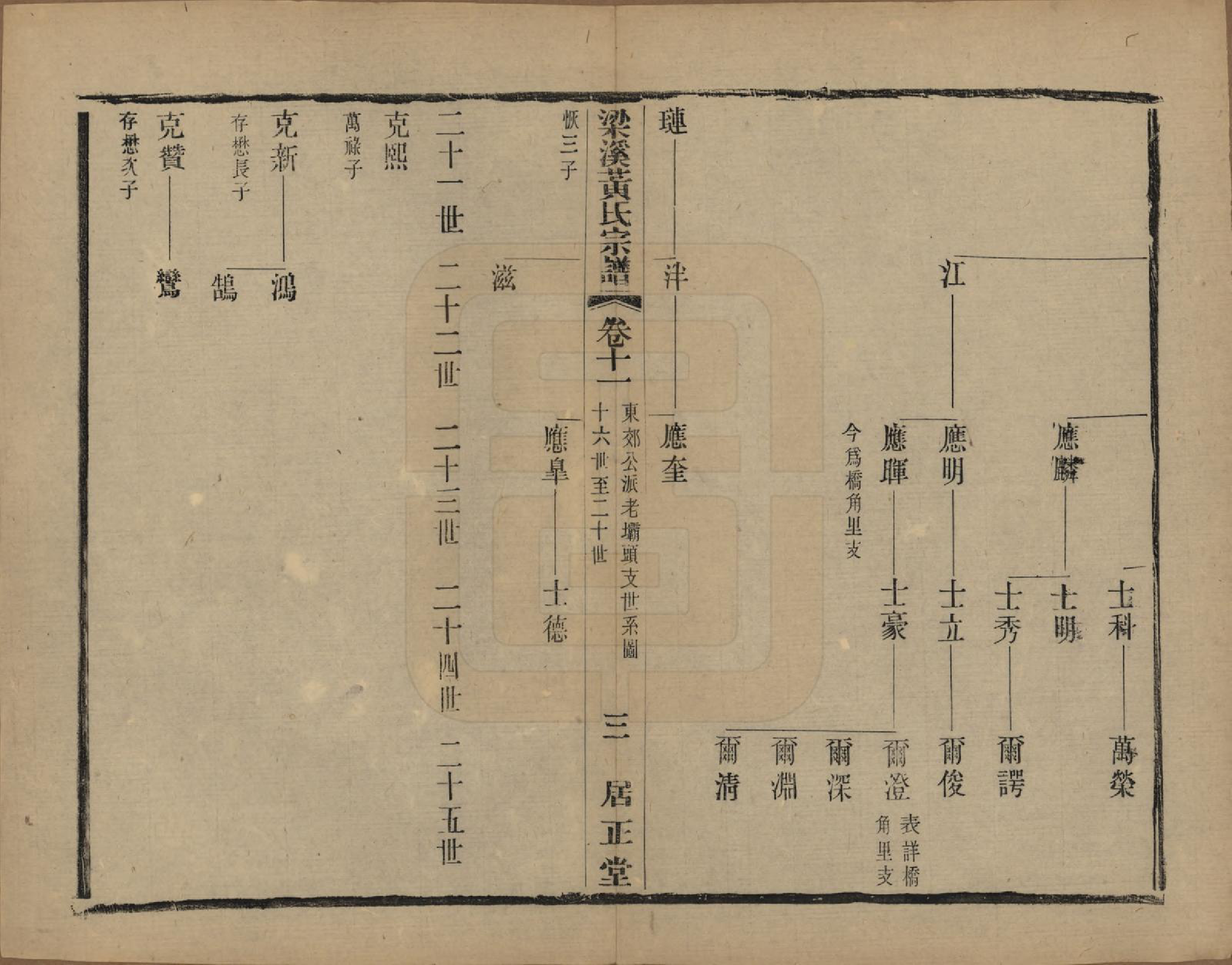 GTJP0574.黄.江苏无锡.粱溪黄氏续修宗谱四十卷.民国二十年（1931）_011.pdf_第3页