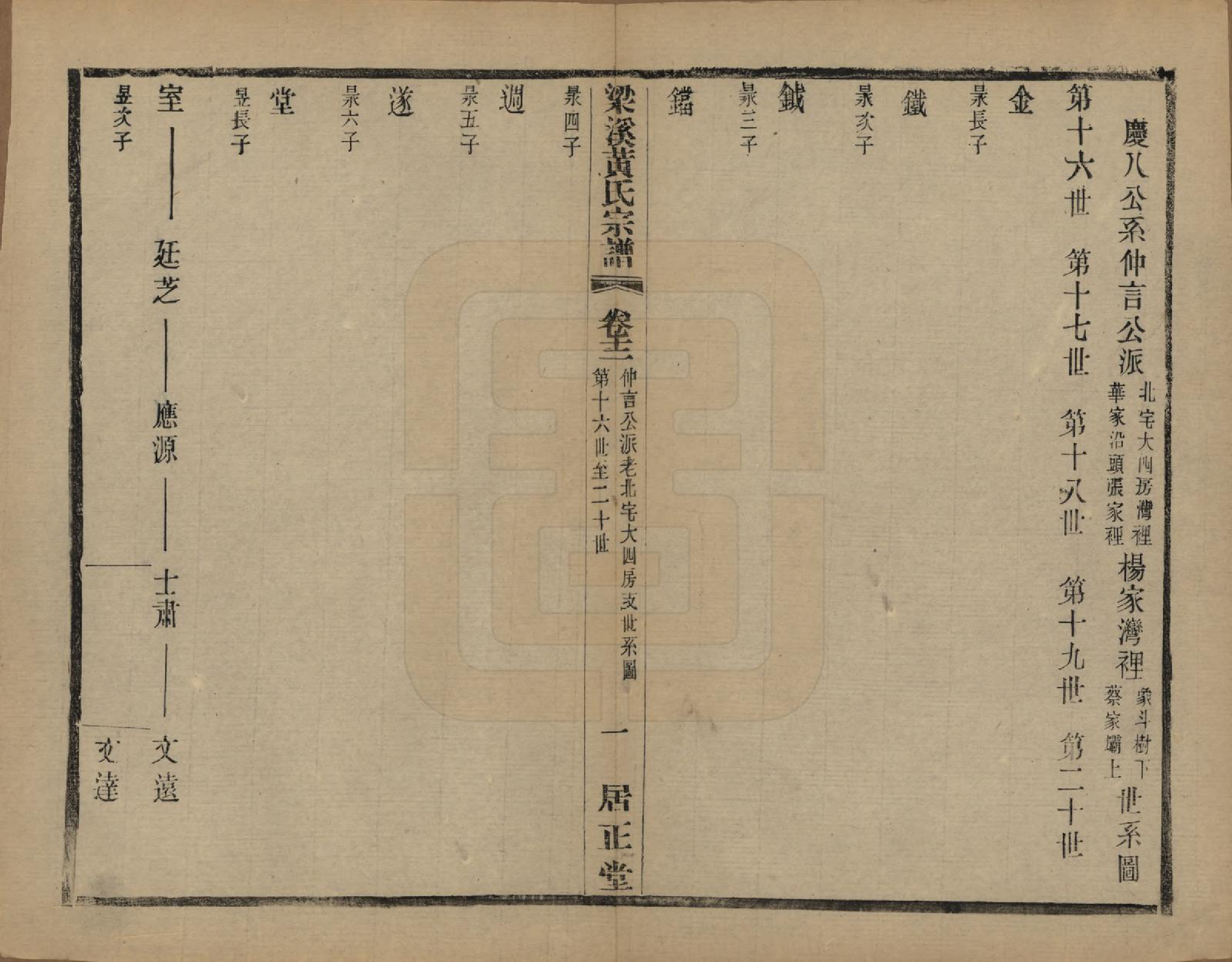 GTJP0574.黄.江苏无锡.粱溪黄氏续修宗谱四十卷.民国二十年（1931）_012.pdf_第1页