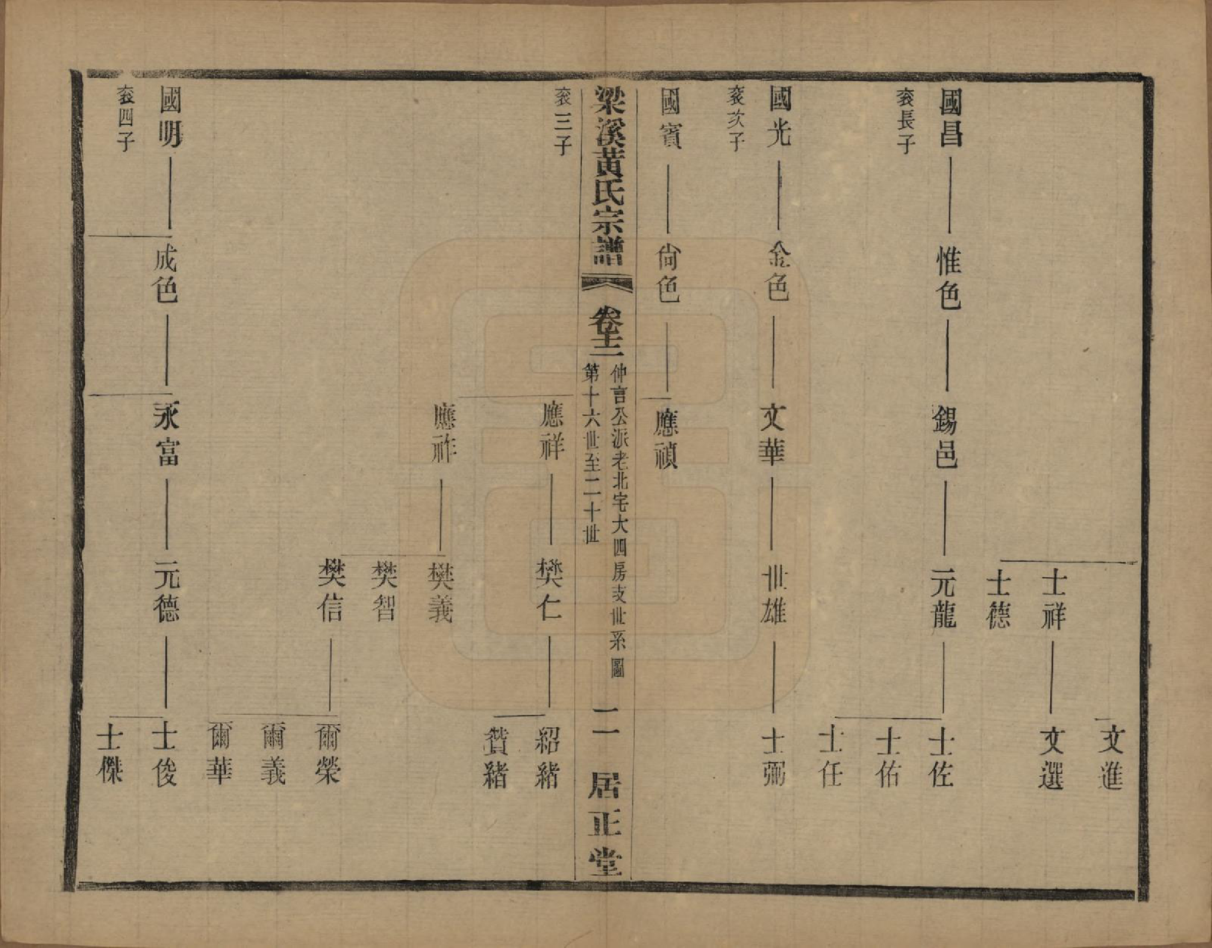 GTJP0574.黄.江苏无锡.粱溪黄氏续修宗谱四十卷.民国二十年（1931）_012.pdf_第2页