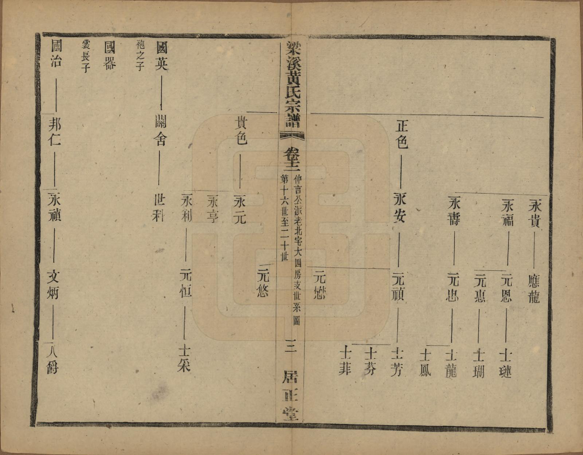 GTJP0574.黄.江苏无锡.粱溪黄氏续修宗谱四十卷.民国二十年（1931）_012.pdf_第3页