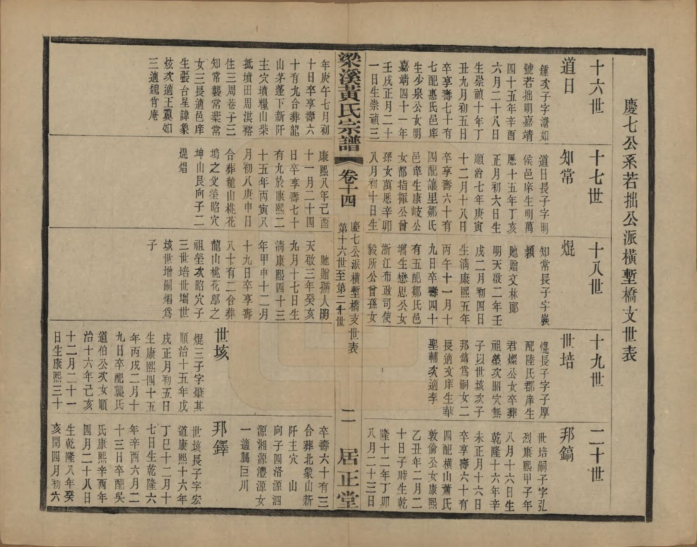 GTJP0574.黄.江苏无锡.粱溪黄氏续修宗谱四十卷.民国二十年（1931）_014.pdf_第2页