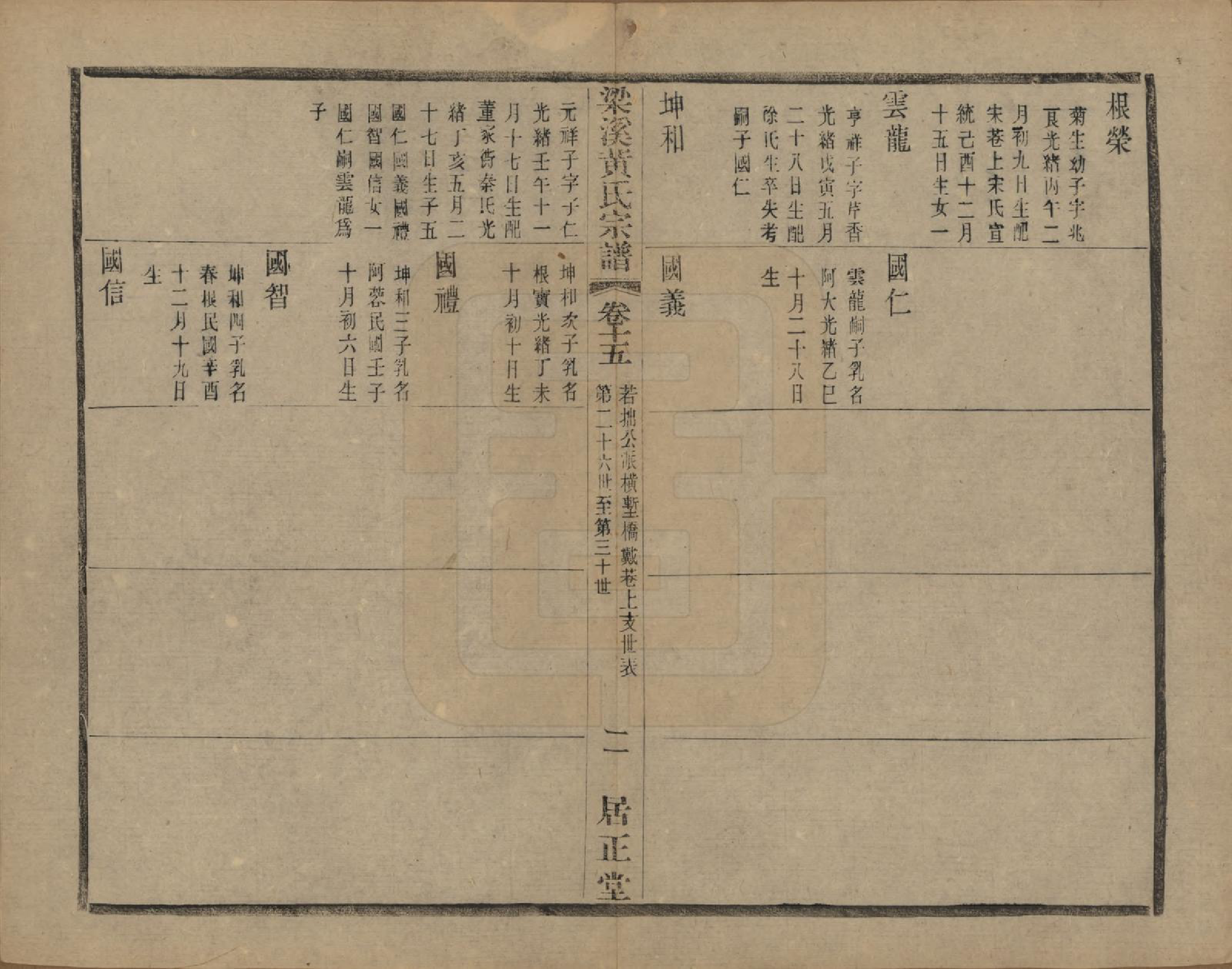 GTJP0574.黄.江苏无锡.粱溪黄氏续修宗谱四十卷.民国二十年（1931）_015.pdf_第2页