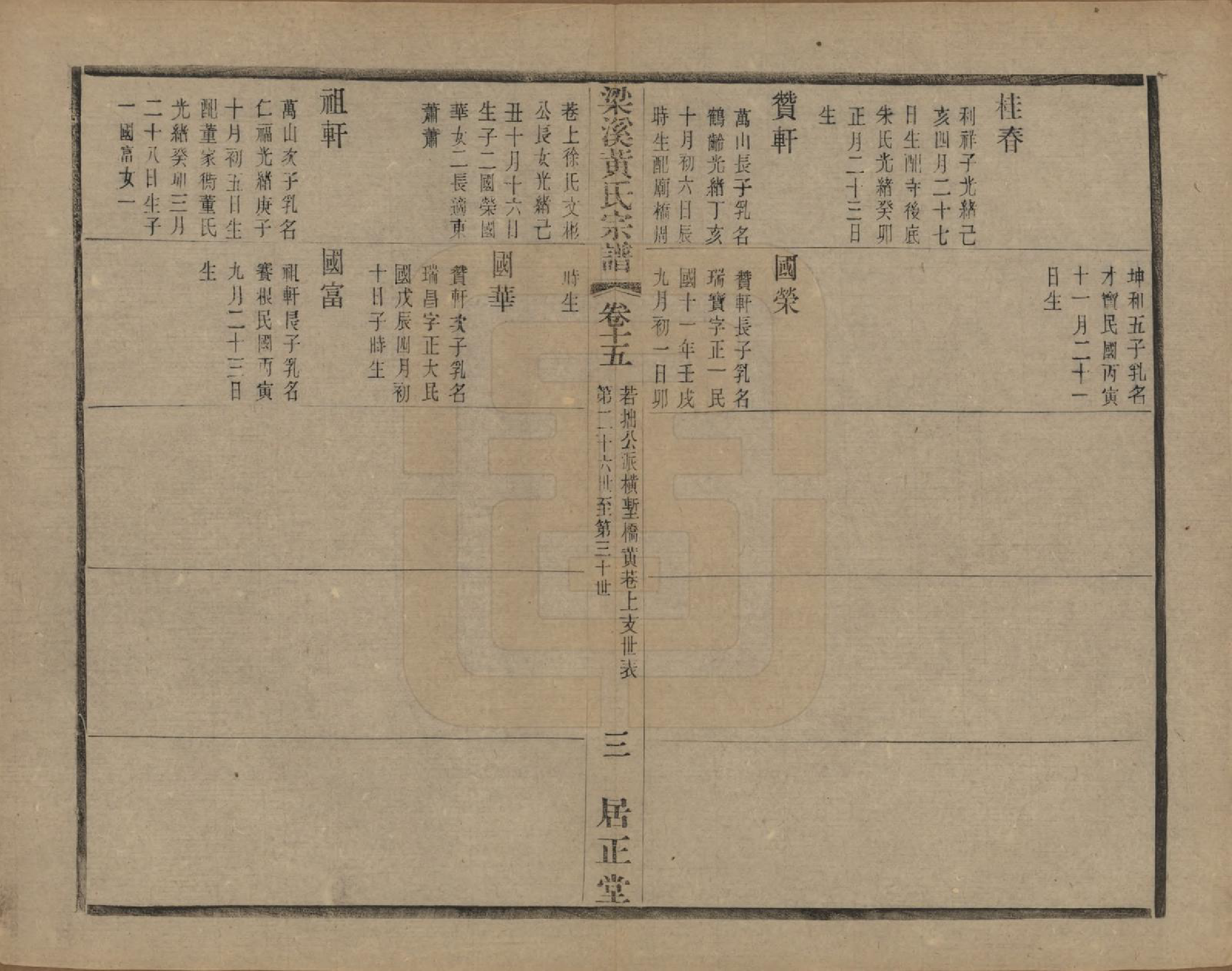 GTJP0574.黄.江苏无锡.粱溪黄氏续修宗谱四十卷.民国二十年（1931）_015.pdf_第3页