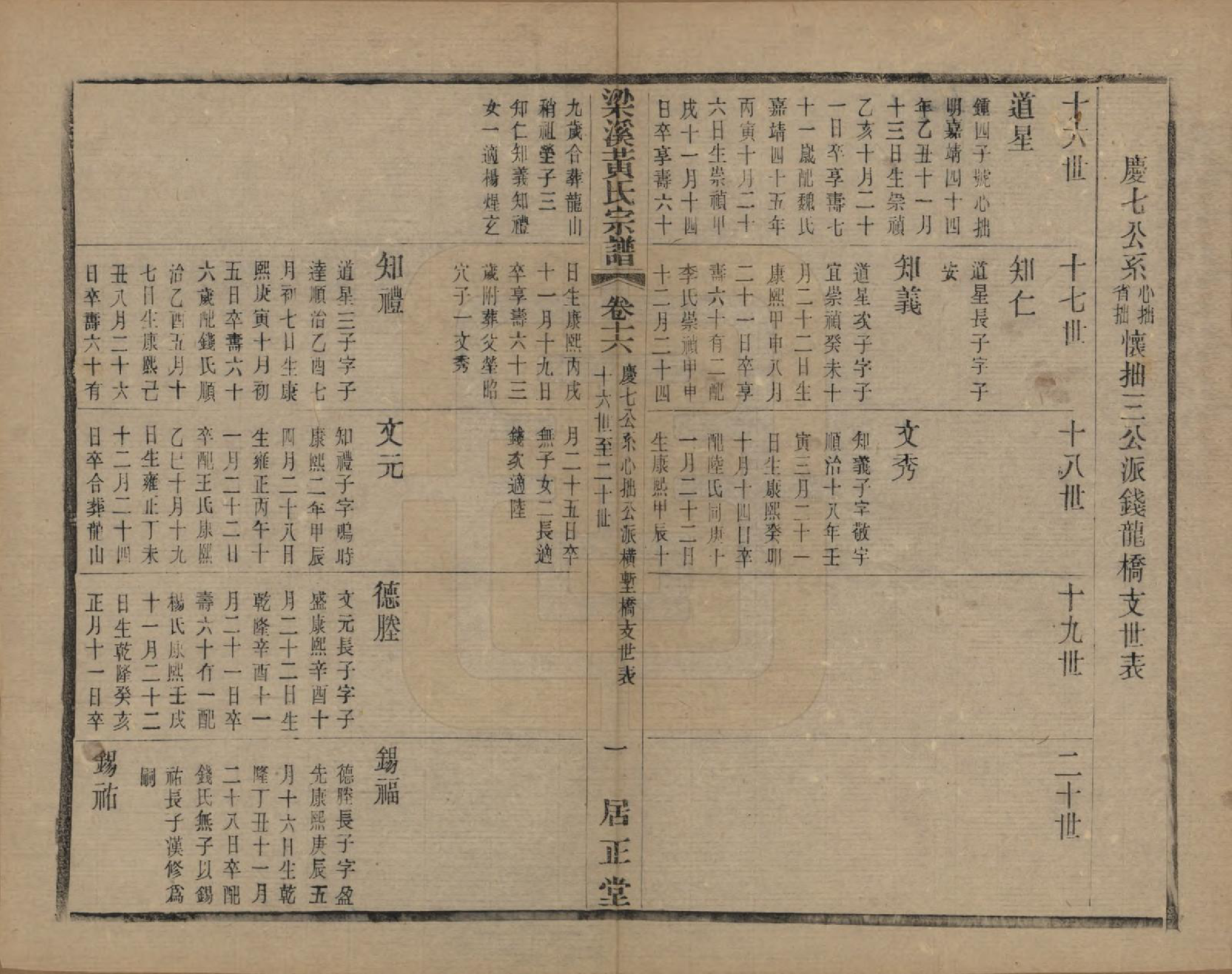 GTJP0574.黄.江苏无锡.粱溪黄氏续修宗谱四十卷.民国二十年（1931）_016.pdf_第1页