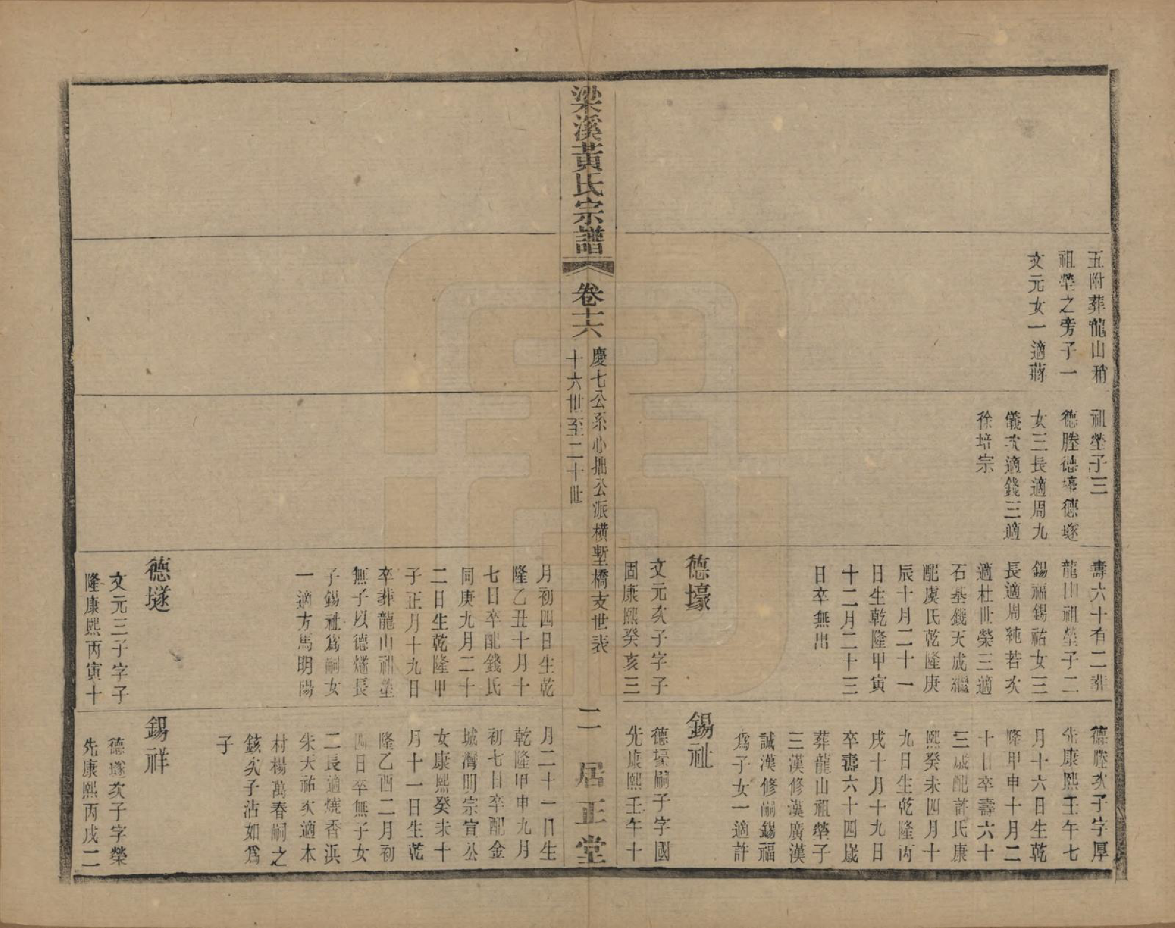 GTJP0574.黄.江苏无锡.粱溪黄氏续修宗谱四十卷.民国二十年（1931）_016.pdf_第2页