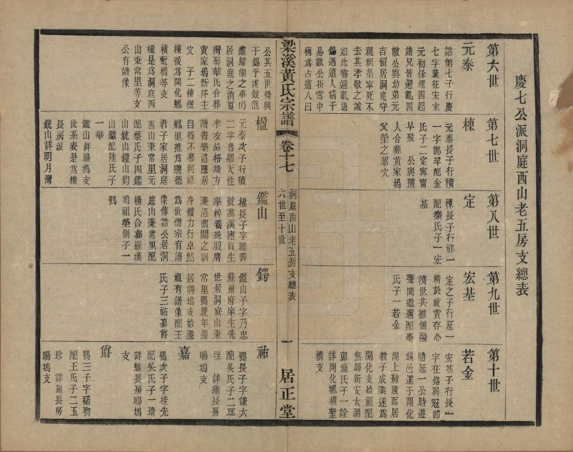 GTJP0574.黄.江苏无锡.粱溪黄氏续修宗谱四十卷.民国二十年（1931）_017.pdf_第1页