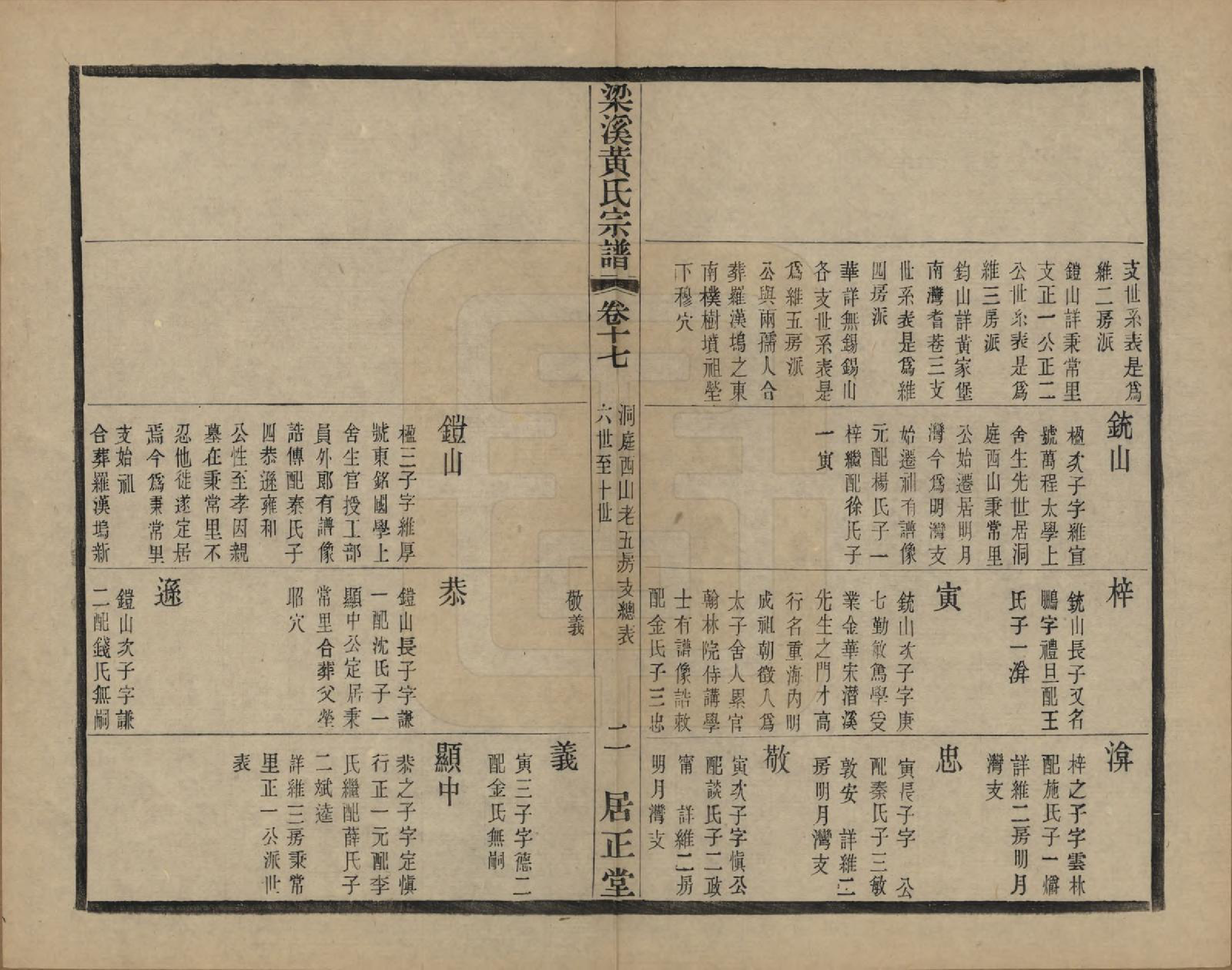 GTJP0574.黄.江苏无锡.粱溪黄氏续修宗谱四十卷.民国二十年（1931）_017.pdf_第2页