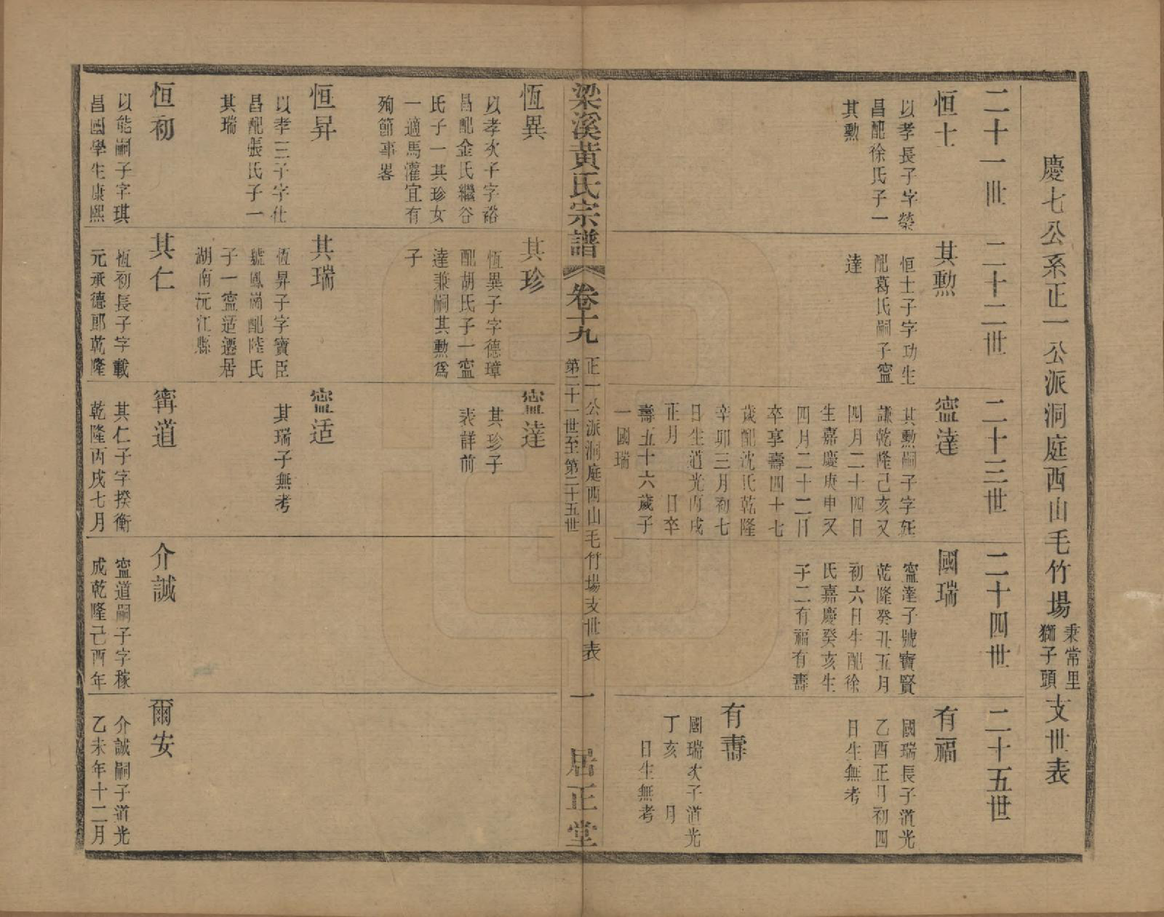 GTJP0574.黄.江苏无锡.粱溪黄氏续修宗谱四十卷.民国二十年（1931）_019.pdf_第1页