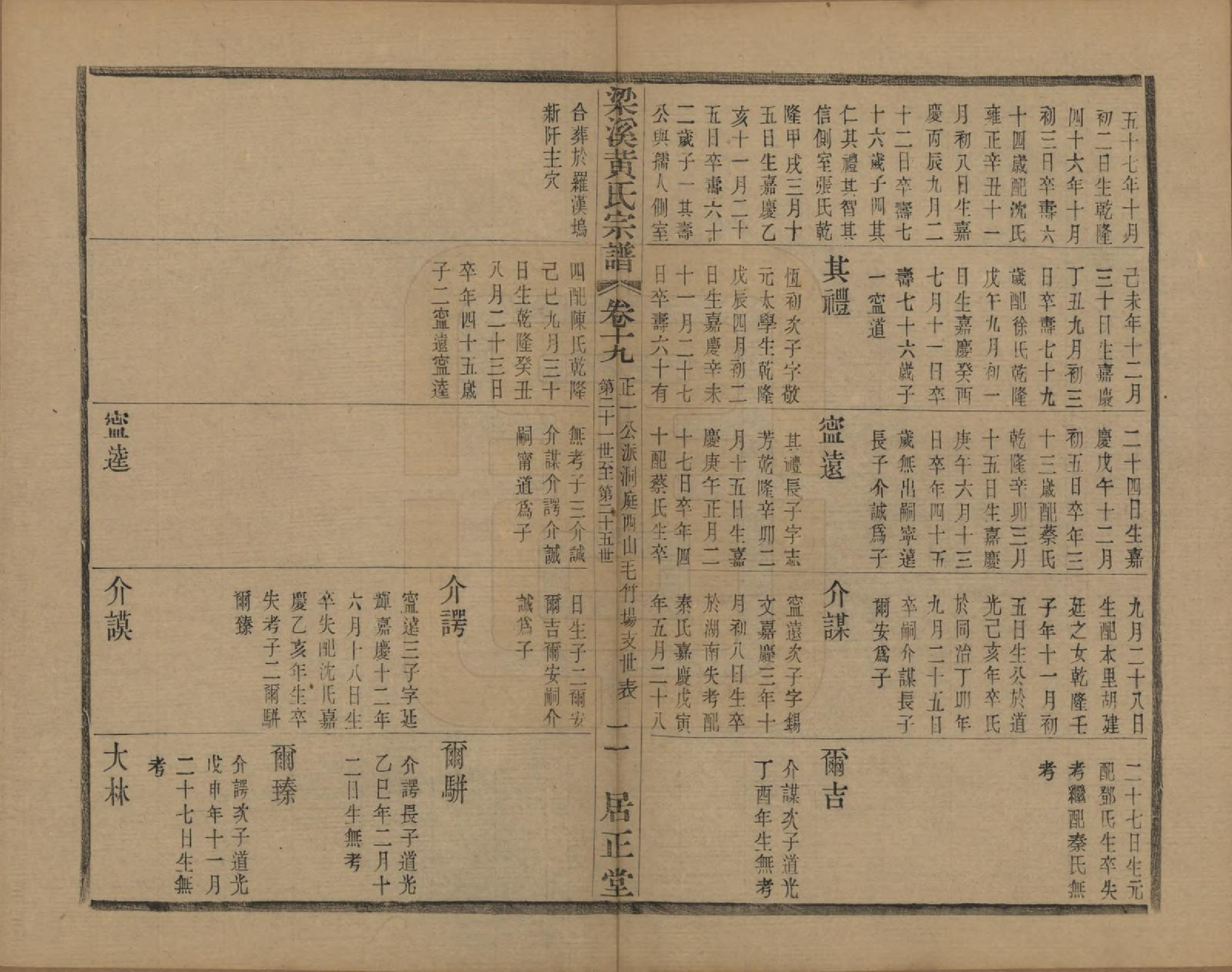 GTJP0574.黄.江苏无锡.粱溪黄氏续修宗谱四十卷.民国二十年（1931）_019.pdf_第2页