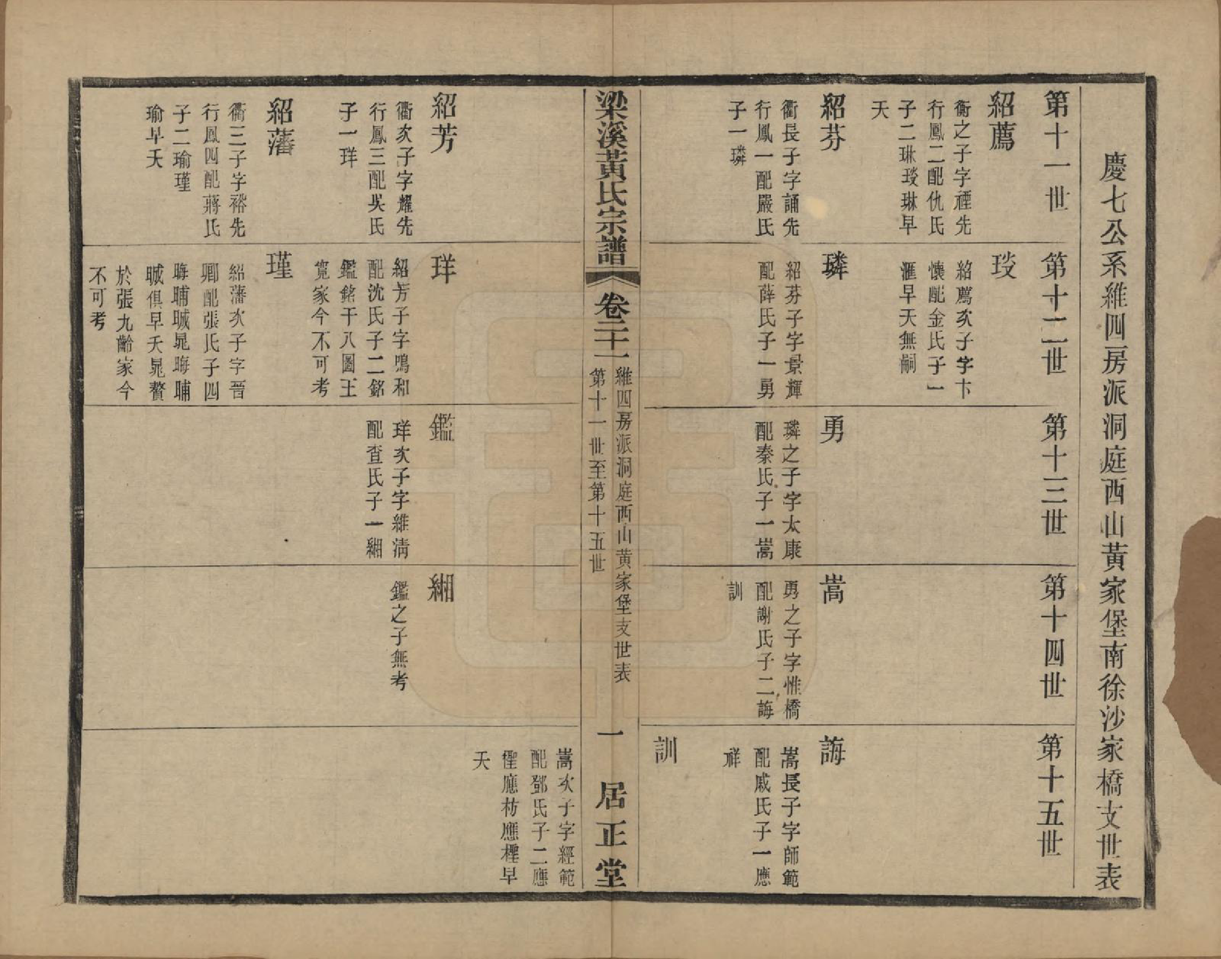 GTJP0574.黄.江苏无锡.粱溪黄氏续修宗谱四十卷.民国二十年（1931）_021.pdf_第1页