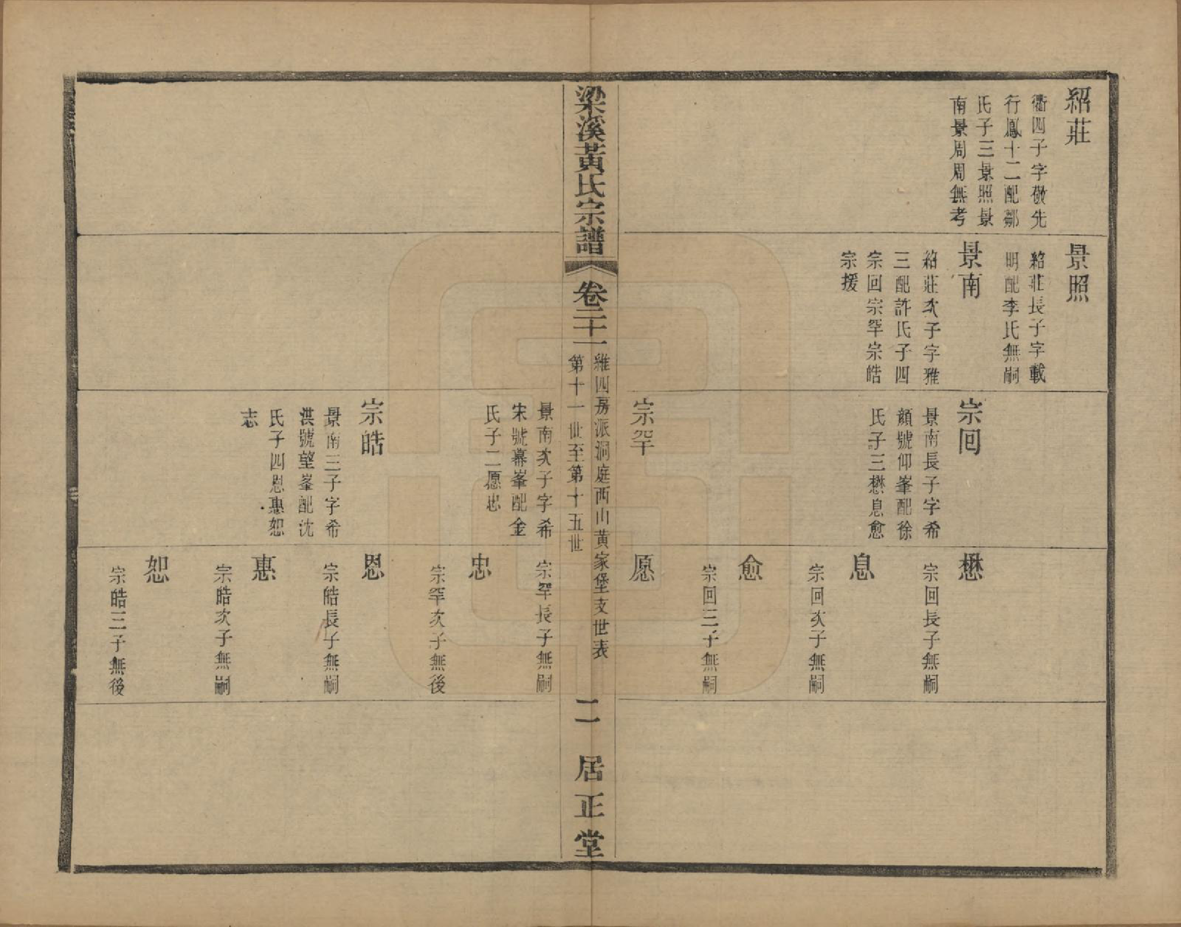 GTJP0574.黄.江苏无锡.粱溪黄氏续修宗谱四十卷.民国二十年（1931）_021.pdf_第2页