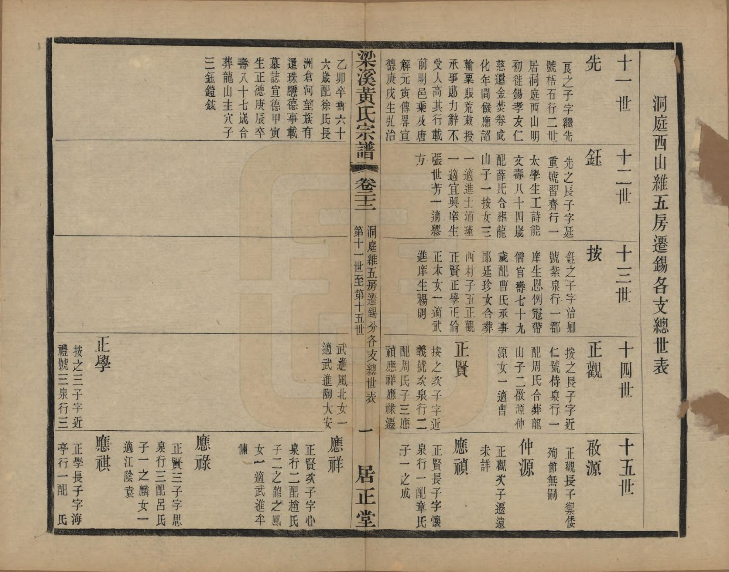 GTJP0574.黄.江苏无锡.粱溪黄氏续修宗谱四十卷.民国二十年（1931）_022.pdf_第1页